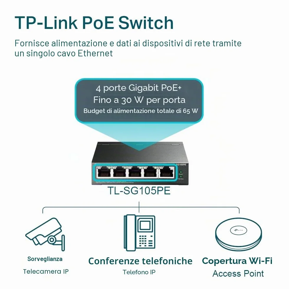 TP-Link TL-SG105PE Switch PoE Gestito Gigabit Ethernet, 5 Porte Con 4 Porte PoE Fino A 65 W, 5 Porte Gigabit, PoE+, 802.3af/at, QoS, VLAN, Ideale Per La Casa E Il Ufficio, Easy Smart Switch