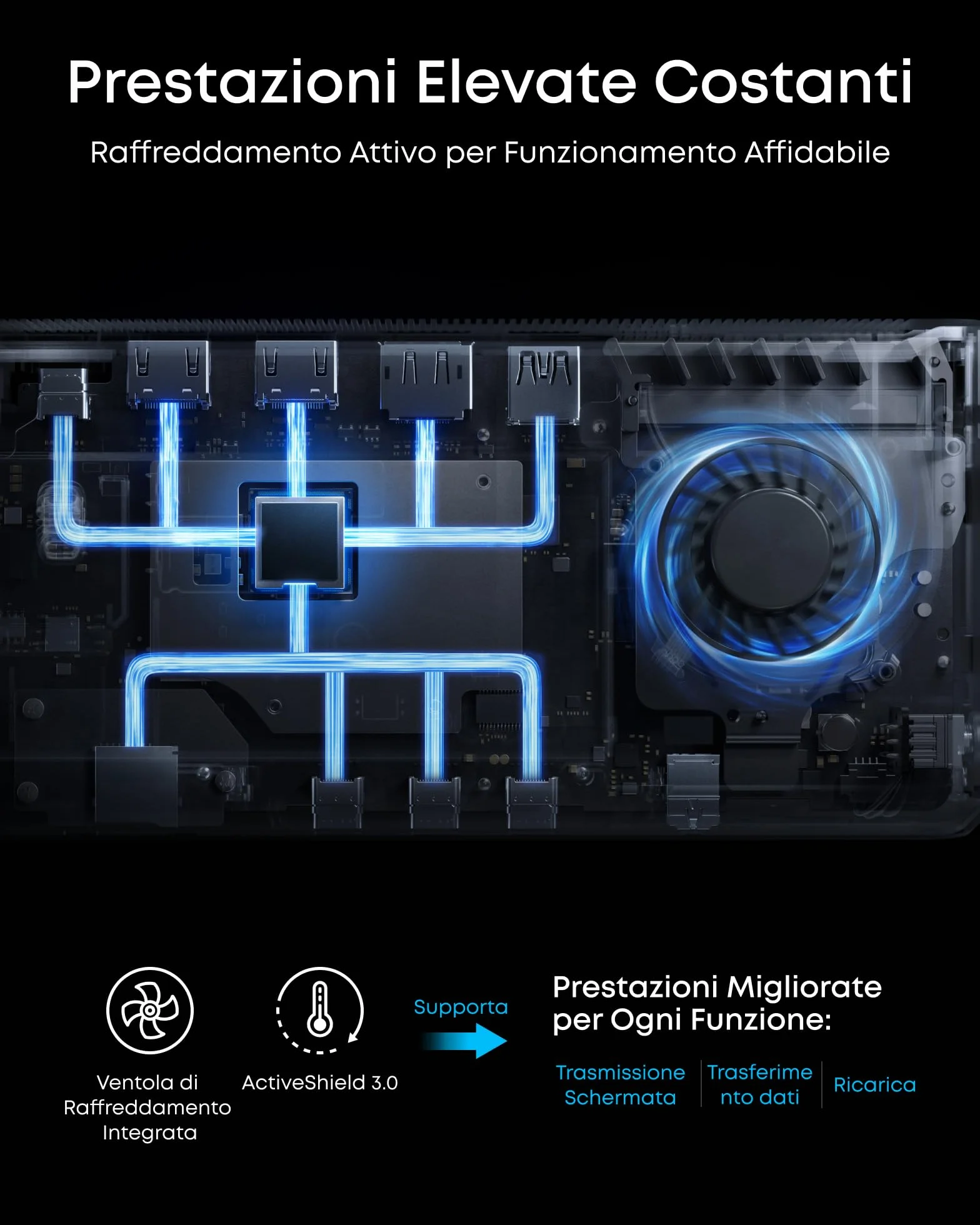 Anker Prime Docking Station 14 in 1, con Triplo DisplayLink, Porta USB C Fino a 140W, Schermo Smart e Ventola Integrata, Supporto 8K, Compatibile con MacOS e Windows (Richiede Driver DisplayLink)