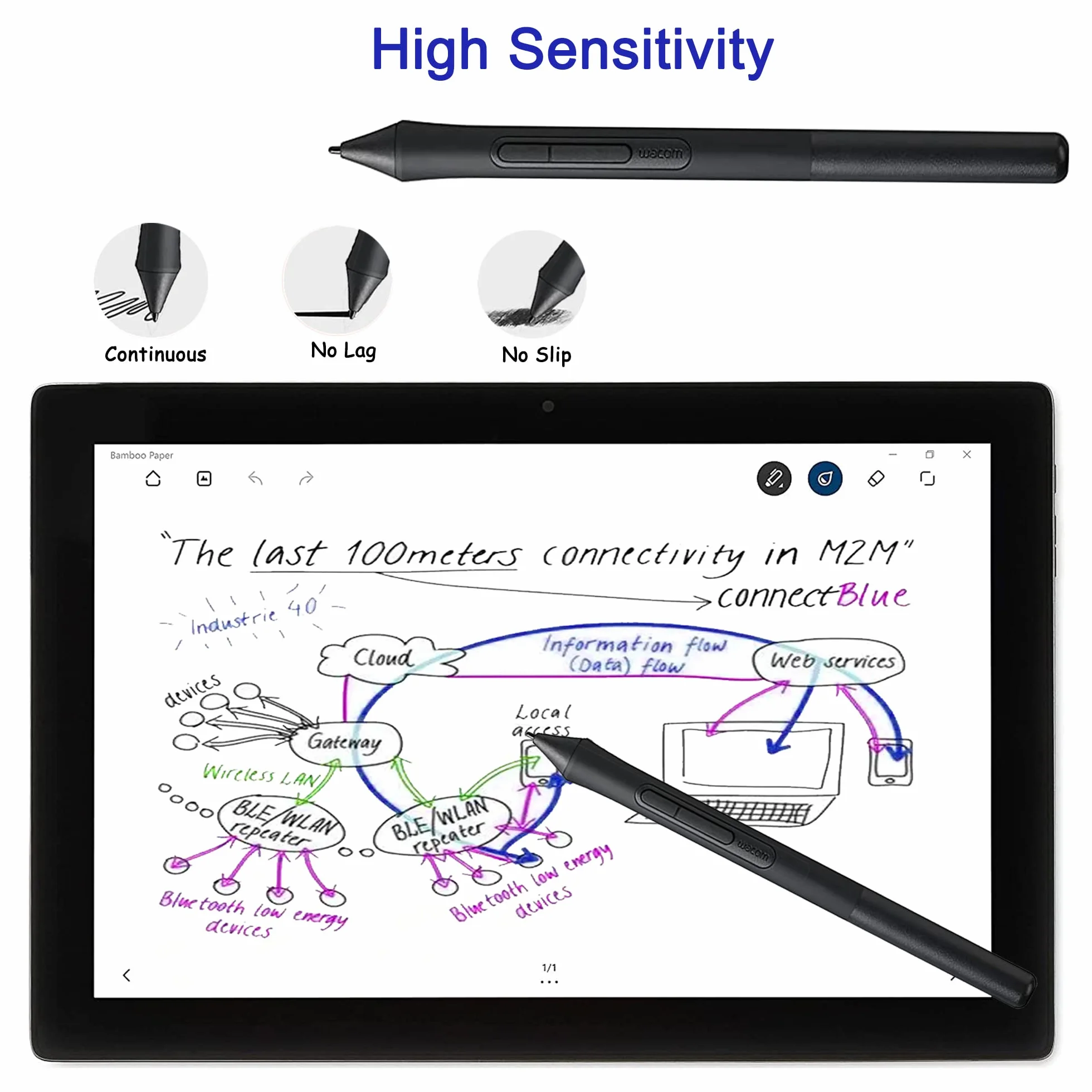 [10 Pezzi] Punte di Ricambio per Wacom Pro Pen 2/Slim/3D&Classic, Mobile Studio, Cintiq Pro DTHW1320/1621/2421/3221&DTK2421, Cintiq 16(DTK1660/1661), Intuos