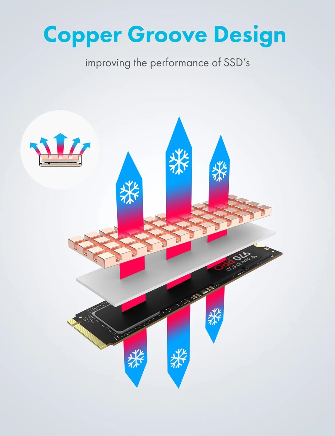 GRAUGEAR | 2x set di dissipatori di calore per M.2 NVMe SSD (2280) | passivo | 1x adatto (3mm, rame) per PlayStation®5 | 4x heatpads | alluminio | rame | G-M2HS02