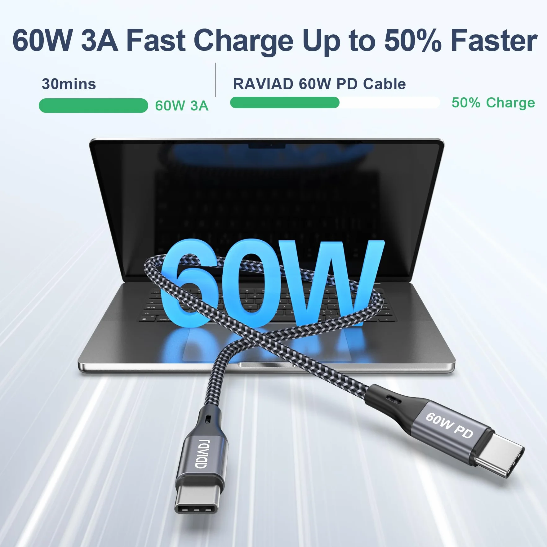 RAVIAD Cavo USB C USB C [2Pezzi 1M], 60W Cavo USB Type-C PD 3A Ricarica Rapida Nylon Intrecciato Cavo per iPhone 17 16 15 Pro Max, Samsung Galaxy S24 S23 S22 S21 S20 A12, Google Pixel