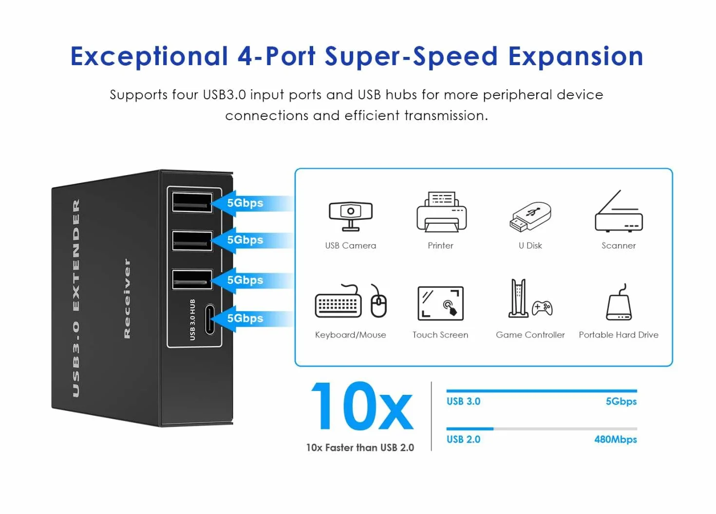 PremiumCord Extender USB 3.0 A 4 Porte Su Cat5E/Cat6/Cat6A Fino A 100 m, 5 Gbps, RJ45, Ethernet, Custodia In Metallo, Nero