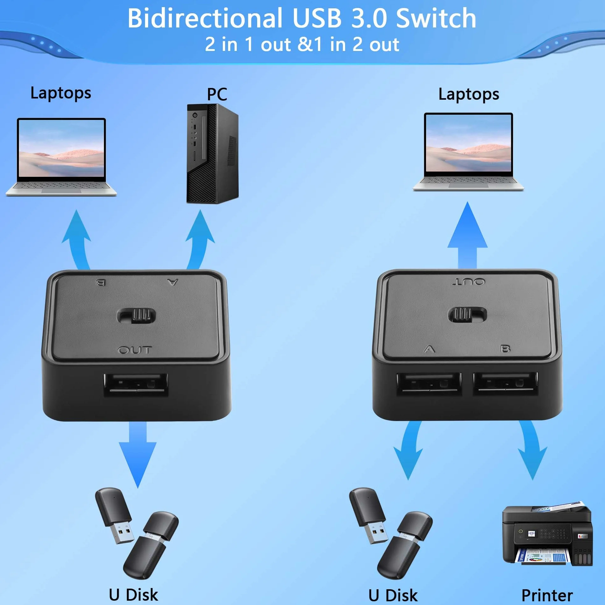 CERRXIAN 2 interruttori USB 2.0 1 in 2 out, interruttore USB bidirezionale 2 computer condividono 1 dispositivo per stampante, scanner, tastiera