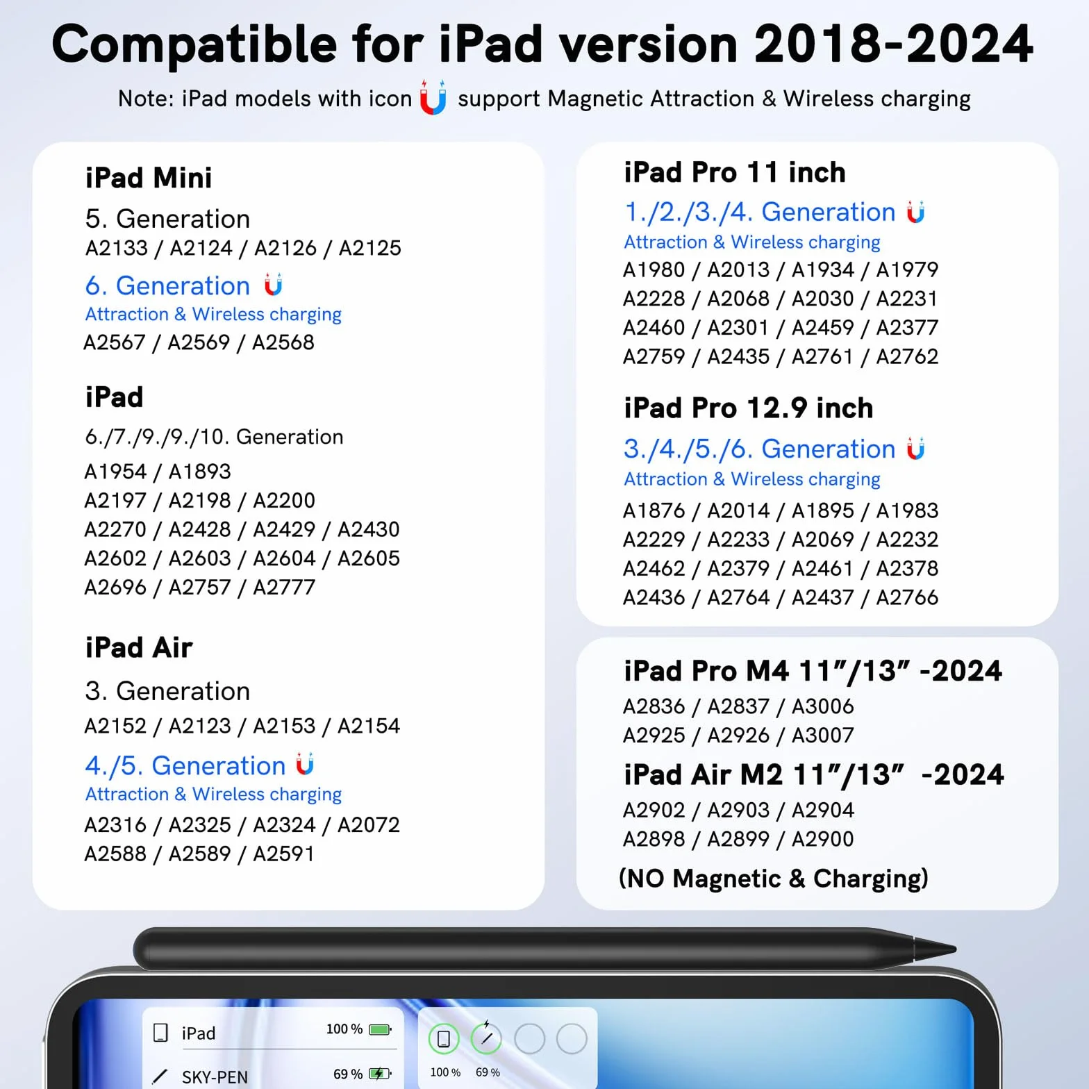 Metapen Penna A11 per Apple iPad 2018-2025,Pencil per ipad Compatibile con iPad 11 A16/10/9/8/7,Air 5/4/3/M2/M3,Pro 12.9/11/13''M4,Mini 5/6,2X Ricarica Rapida&0,1 mm Precisione Pixel,Rifiuto del Palmo