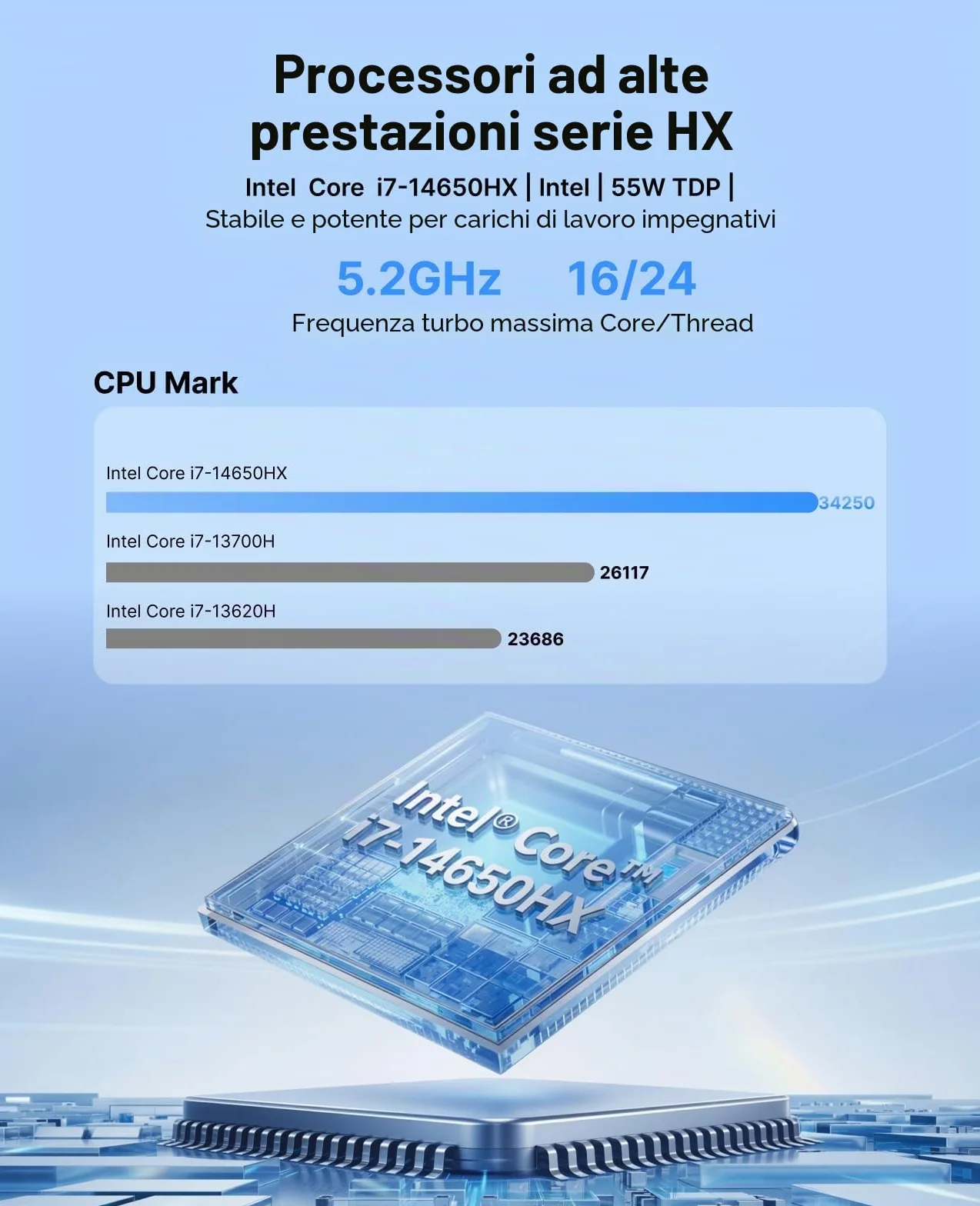 ACEMAGIC Matrix M5 Mini-PC Intel Core i7-14650HX 32GB DDR4 RAM 1TB PCIe 4.0 SSD Triplo Display 4K WiFi 6 Win11 Pro