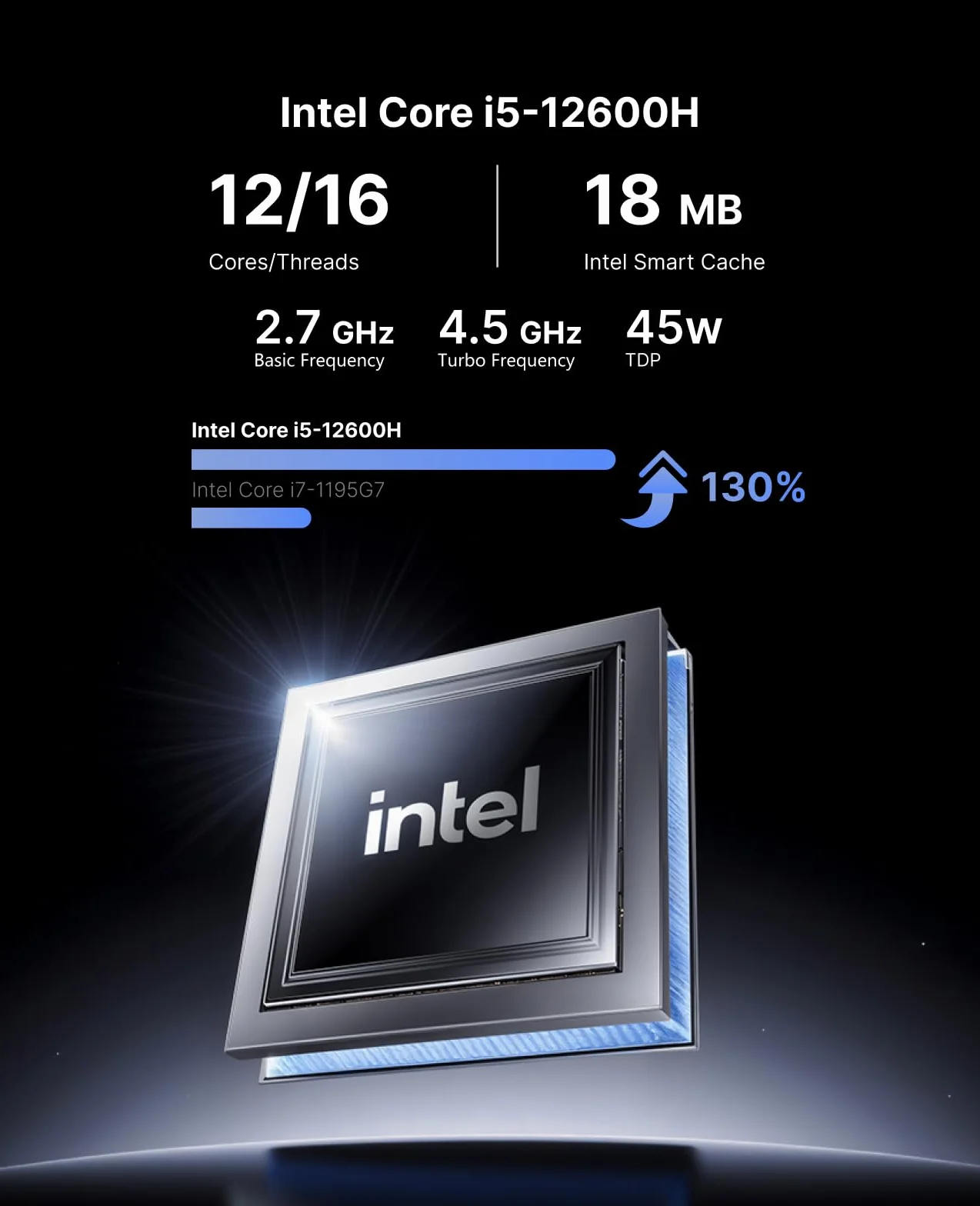 NiPoGi CK10 Mini PC Intel i5-12600H 32GB DDR4 1TB NVMe SSD W-11 Pro 2xHDMI VGA 4K Triplo Display WiFi 6 BT 5.2