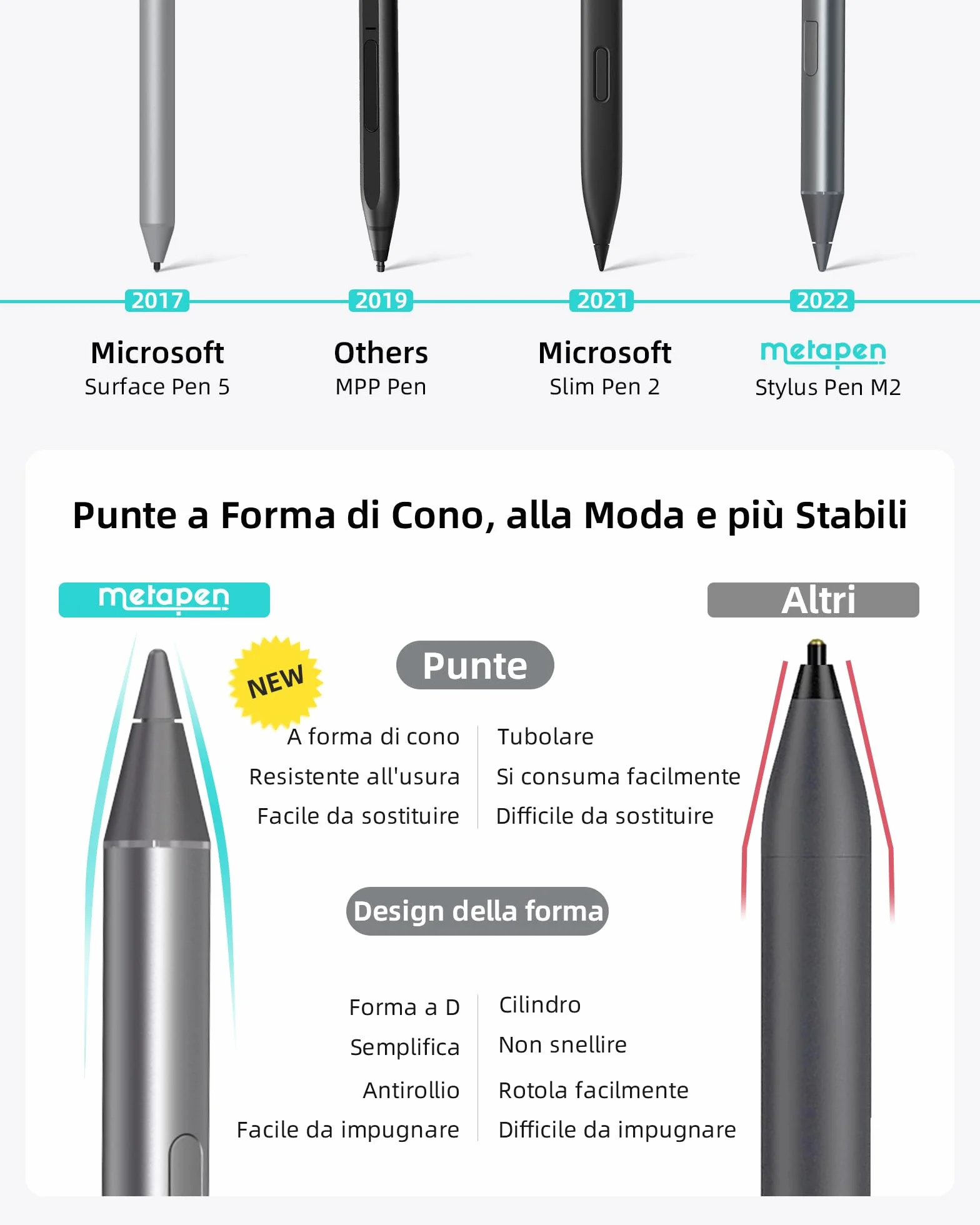 Metapen Penna M2 per Surface, 4096 Pressione,Gomme de Queue, Ricarica USB-C,Sensibile all’Inclinazione e Rifiuto del Palmo, per Surface Pro 11 Business/10/X/8/7/6/5/4/3,3,Studio, Duo,Laptop 2/3,Kobo