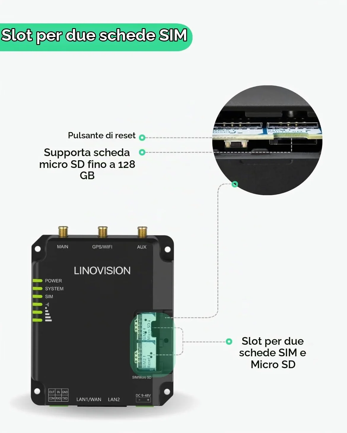 LINOVISION Router Industriale Cellulare 4G LTE Cat4 con Wi-Fi, Segnale Potenziato per Siti Remoti, Slot SIM Doppie, Gateway DTU per Dispositivo RS485, Sensori IoT, Telecamere Solari, M2M, Veicoli