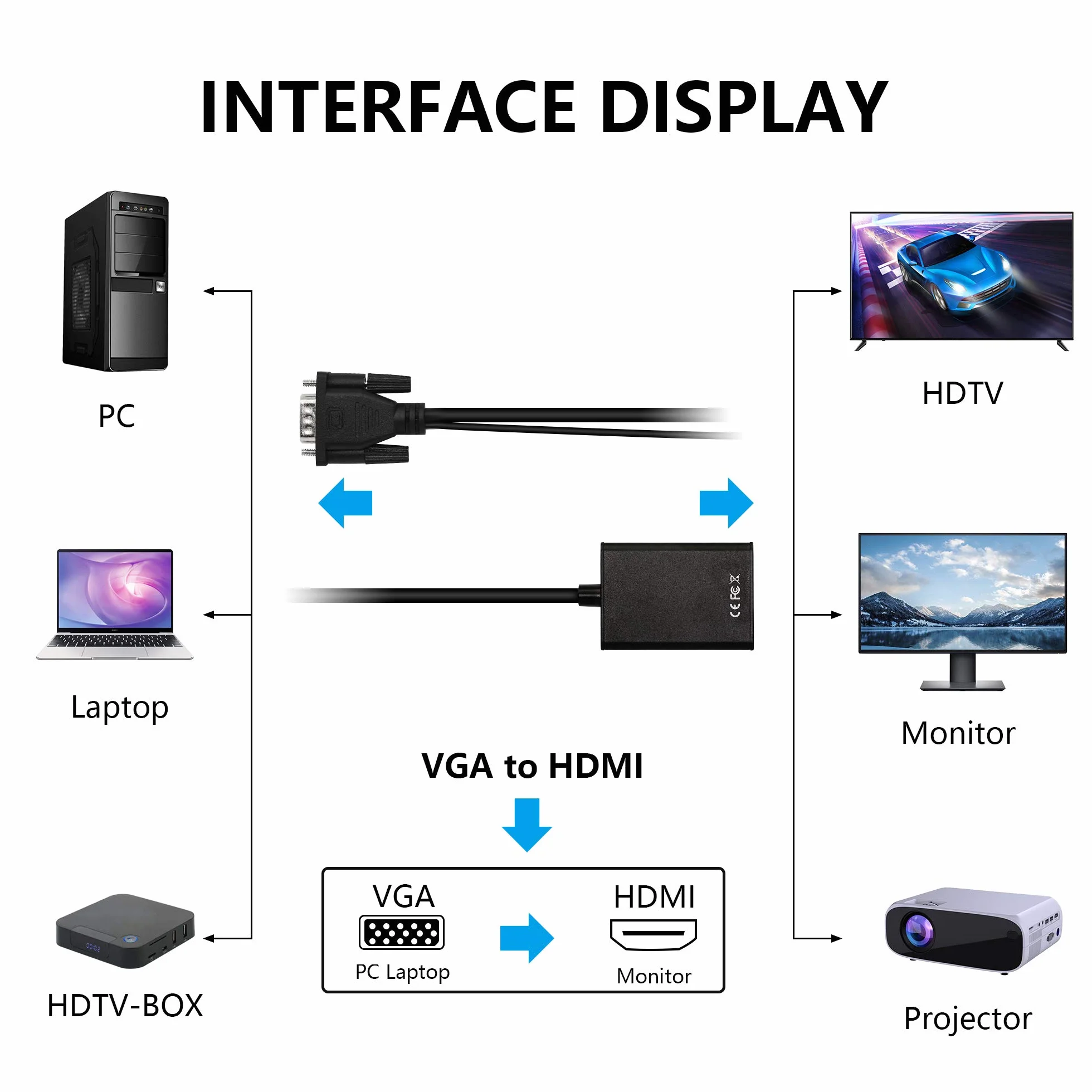 YACSEJAO Adattatore da VGA a HDMI 1080P VGA maschio a HDMI femmina, convertitore per computer, desktop, laptop, PC, monitor, proiettore, HDTV con cavo audio e cavo USB