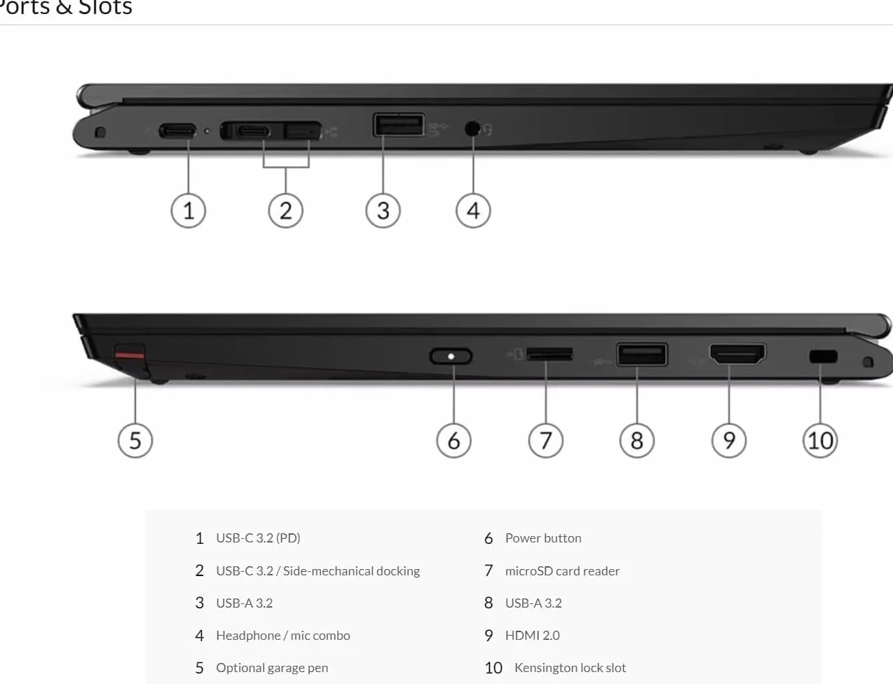 Lenovo ThinkPad Yoga x390 TouchScreen Pieghevole Full HD Intel Core i5-8th 256GB SSD 8GB RAM DDR4 Windows 11 Pro