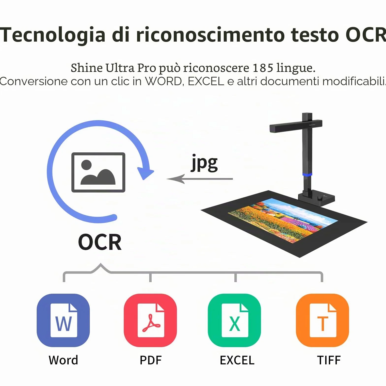 CZUR Shine Ultra Pro Scanner 20MP 320-440 dpi Portatile Documenti A3 A4 A5 OCR Multilingue
