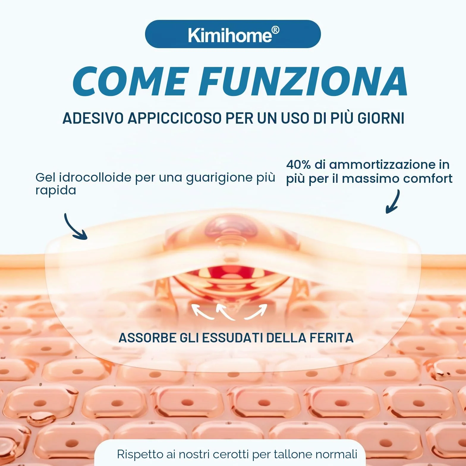 Kimihome Cuscinetti idrocolloidali per piedi 30 ct, gel per tallone e dita, prevenzione vesciche, resistenti all'acqua