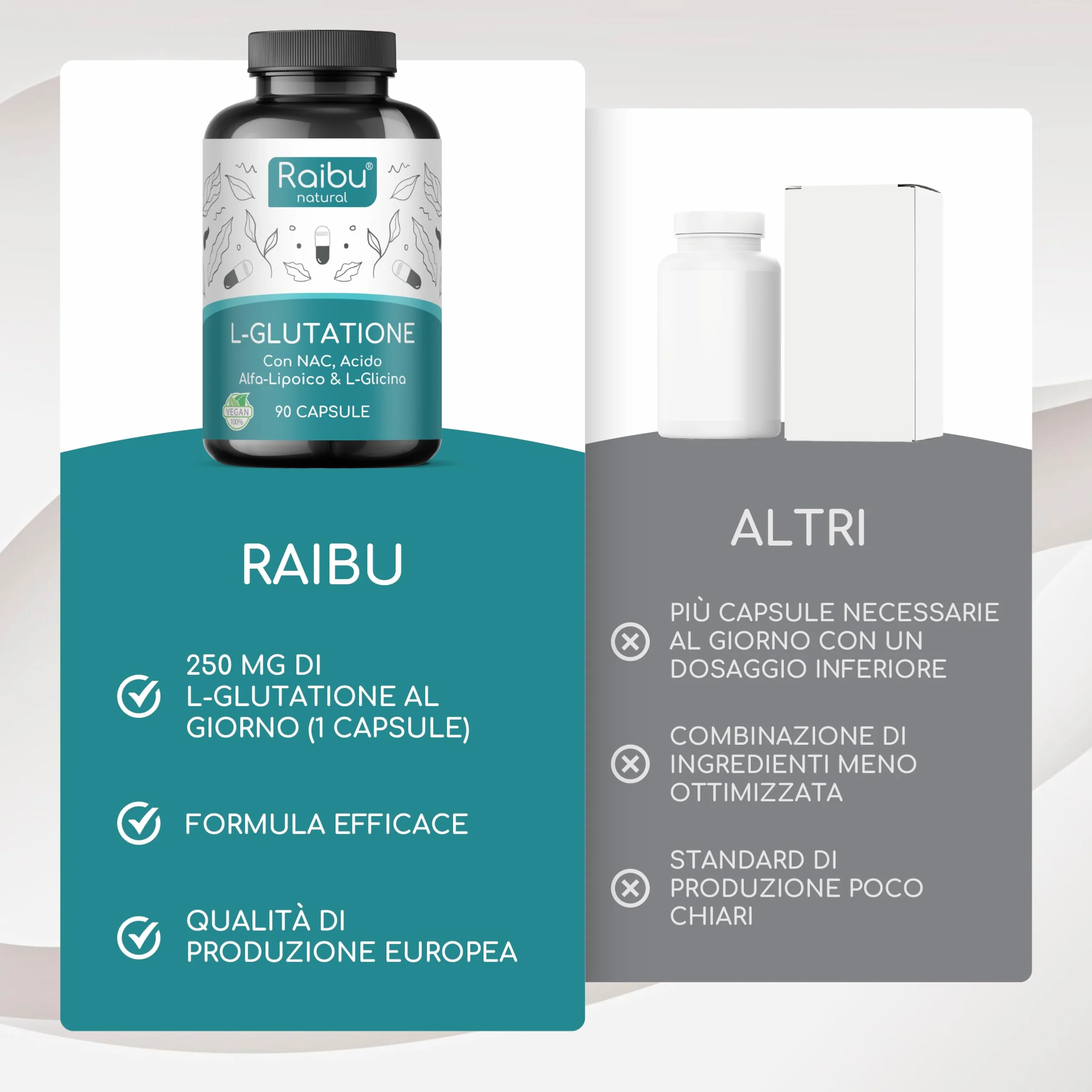 Glutatione Forte Ridotto L-Glutatione con NAC Acido Alfa-Lipoico L-Glicina Antiossidante Bioattivo 250 mg per Capsula 90 Capsule Vegane