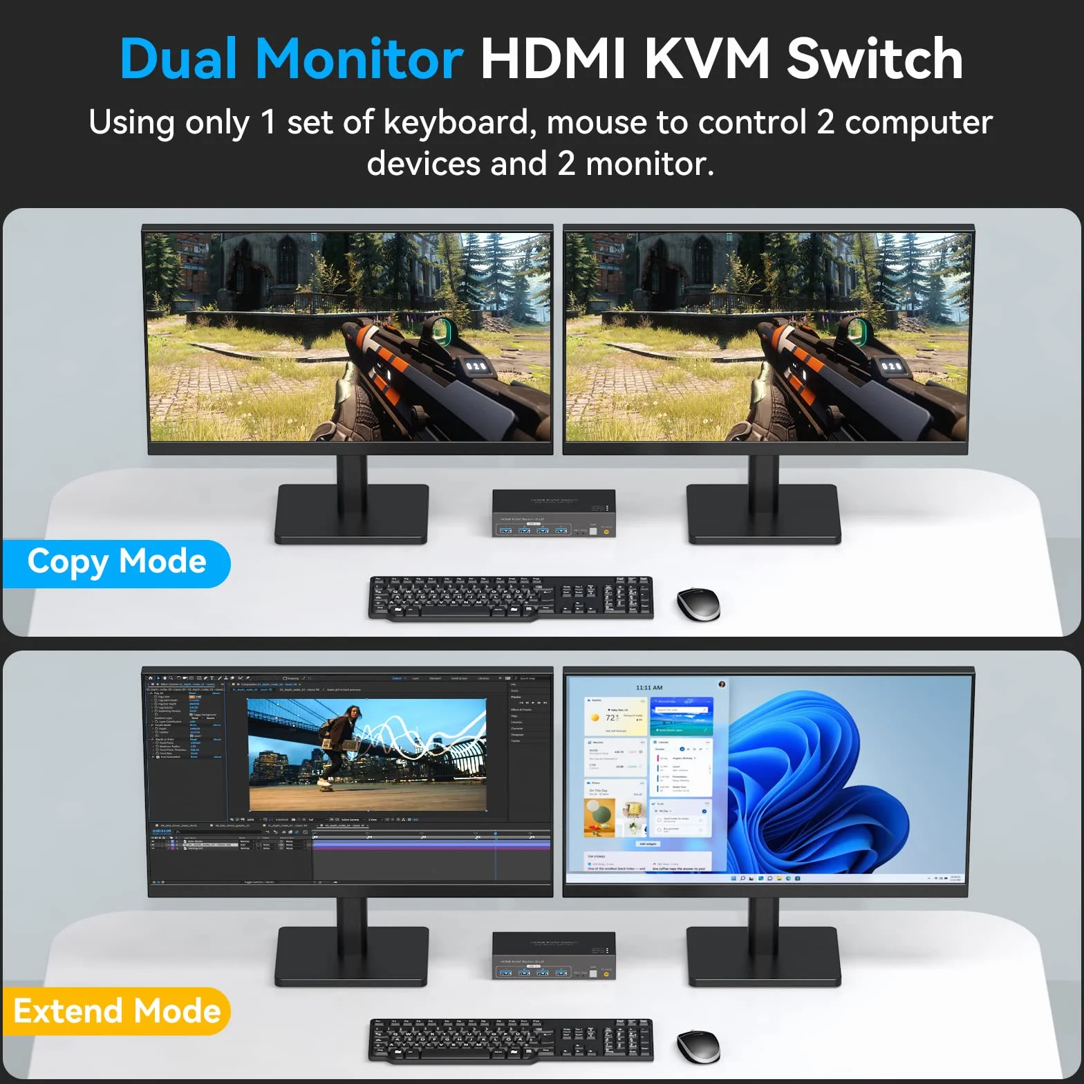 VPFET HDMI KVM Switch 2 PC 2 Monitor 4K60Hz KVM Switch Dual Monitor con 4 Porte USB Supporto Copia ed Estesa Visualizzazione e Controllo Desktop Incluso 2 Cavi USB3.0
