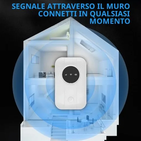 Hotspot WiFi 4G, Modem USB Portatile, Hotspot Mobile da 300 Mbps Connetti Fino a 10 Dispositivi, Router da 3200 MAh con Slot per Schede SIM per Viaggi, Viaggio D'affari,