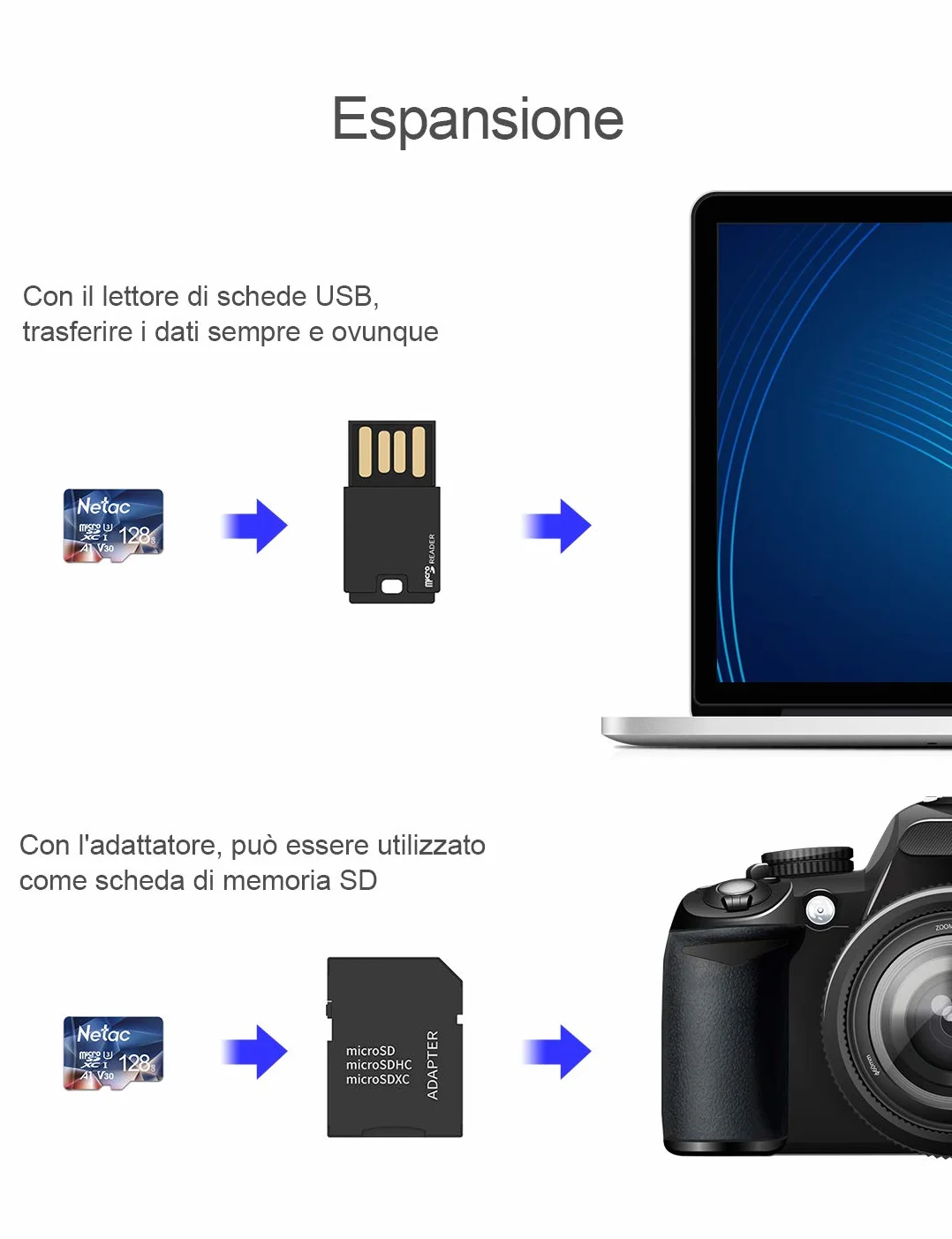 Netac 128GB Scheda Micro SD A1 U3 C10 V30 4K UHS-I