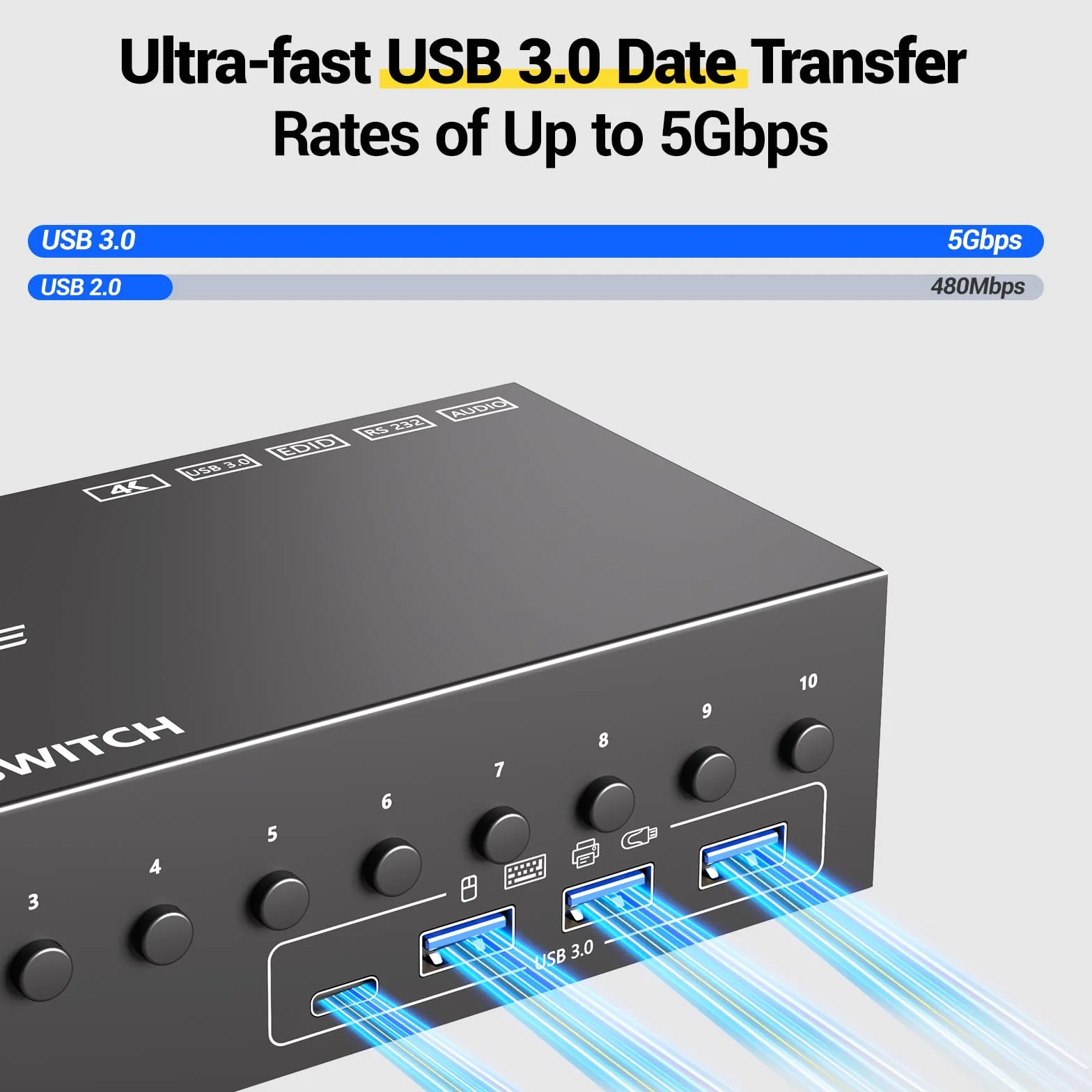 10 Porte HDMI KVM Switch 2 Monitor 10 PC 4K@60Hz Simulazione EDID, 2 Monitor KVM Switch 10 PC con 4 porte USB 3.0, Audio RS232, con Controller 12V Power, Telecomando con Cavo e 10 Cavi USB