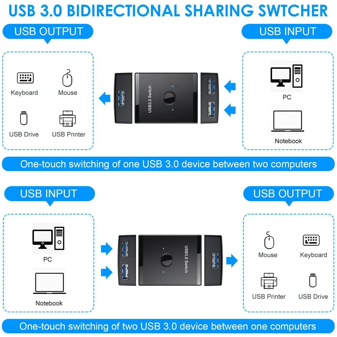 Xiwai Selettore di commutazione bidirezionale USB 3.0 KVM da 2 a 1 PC di condivisione o da 1 a 2 Hub per tastiera Mouse Scanner Stampante