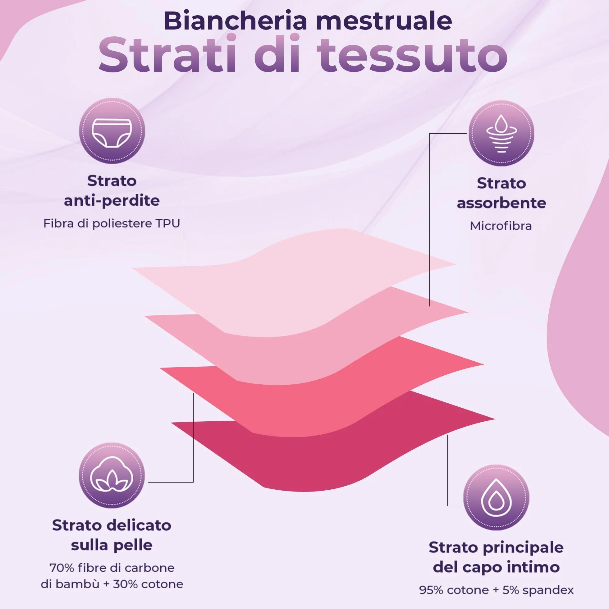 Mutande Mestruali in Fibra di Bambù per Ragazze | Assorbenti a Nido d'Ape, Traspiranti, Antibatteriche | Ecologiche e Riutilizzabili | Set da 3