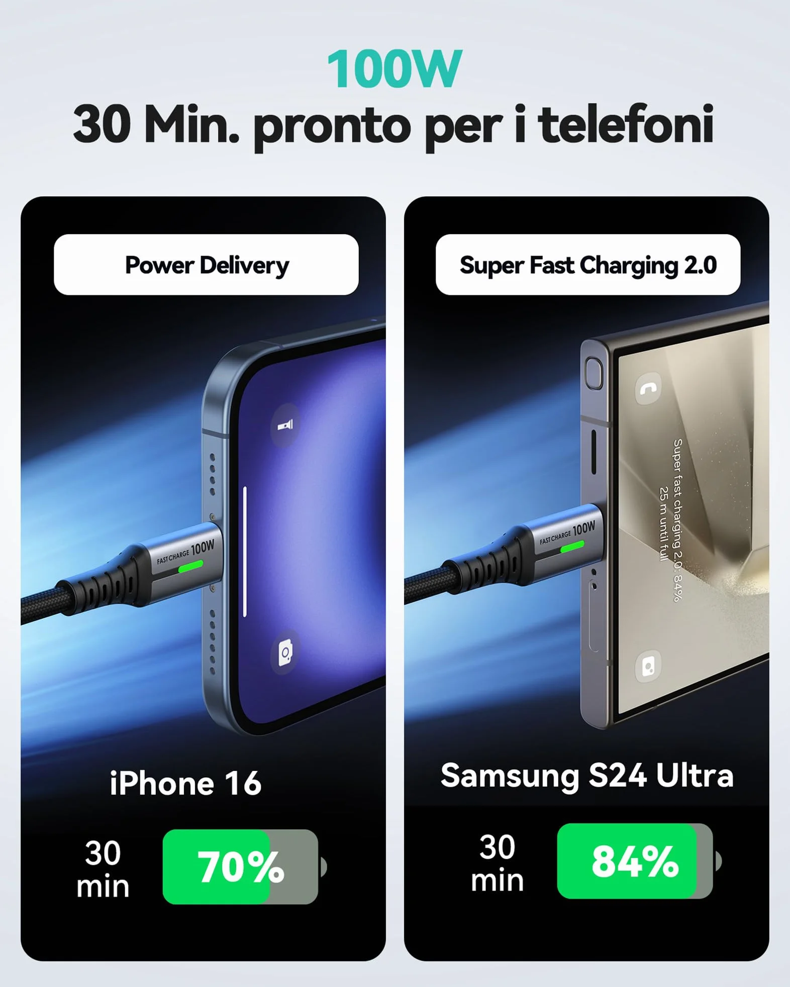 INIU Cavo USB C 100W 2m USB Type-C PD 5A Ricarica Rapida QC 4.0 Nylon per iPhone 17 16 Pro Max Samsung S25 Ultra iPad Pro MacBook Pixel 10 Pro