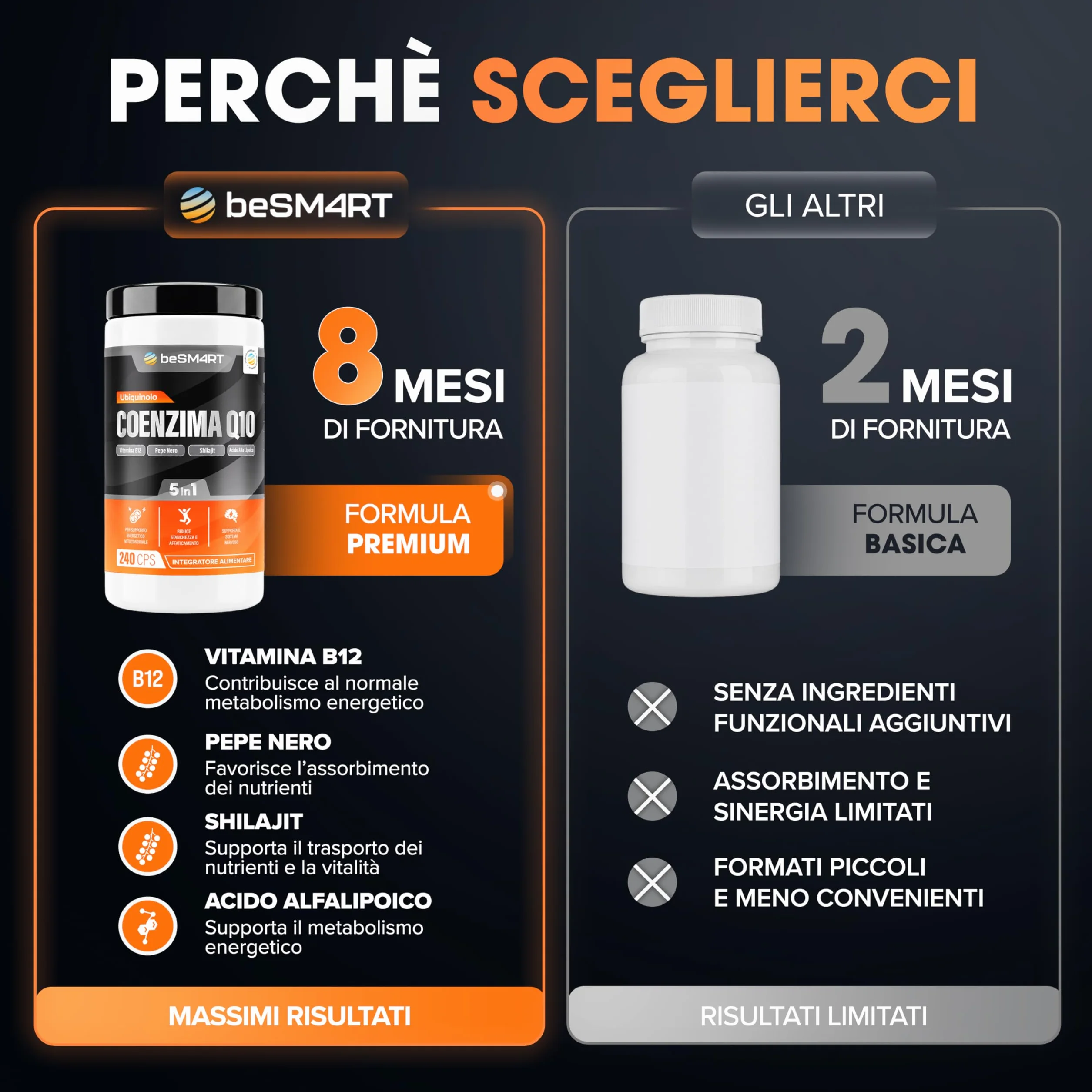 Coenzima Q10 240 Capsule Ubiquinolo 200 mg Alta Biodisponibilità Shilajit Acido Alfa Lipoico Vitamina B12 Pepe Nero Supporto Energia