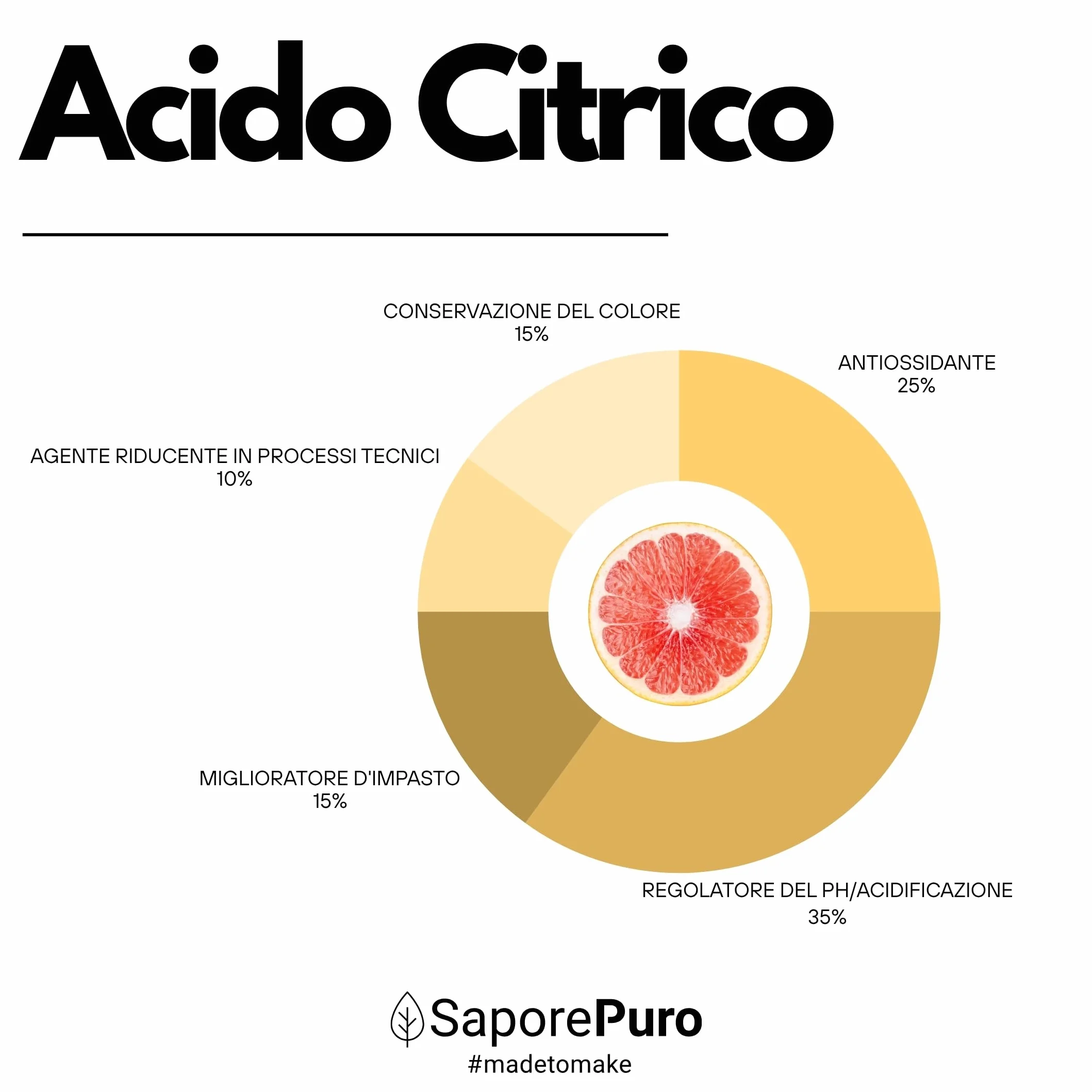 Acido Citrico Monoidrato 200 g Regolatore di pH Senza Glutine per Conserve e Bevande