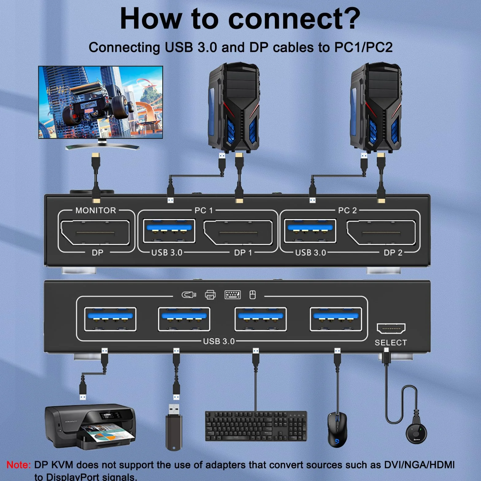Switch KVM USB3.0 Displayport 2 porte 4K@144Hz, Switch KVM 2 PC 1 monitor 8K@30Hz con 4 porte USB3.0 per 2 PC condivisi 1 monitor e tastiera, mouse, stampante, con telecomando via cavo e 2 cavi USB3.0