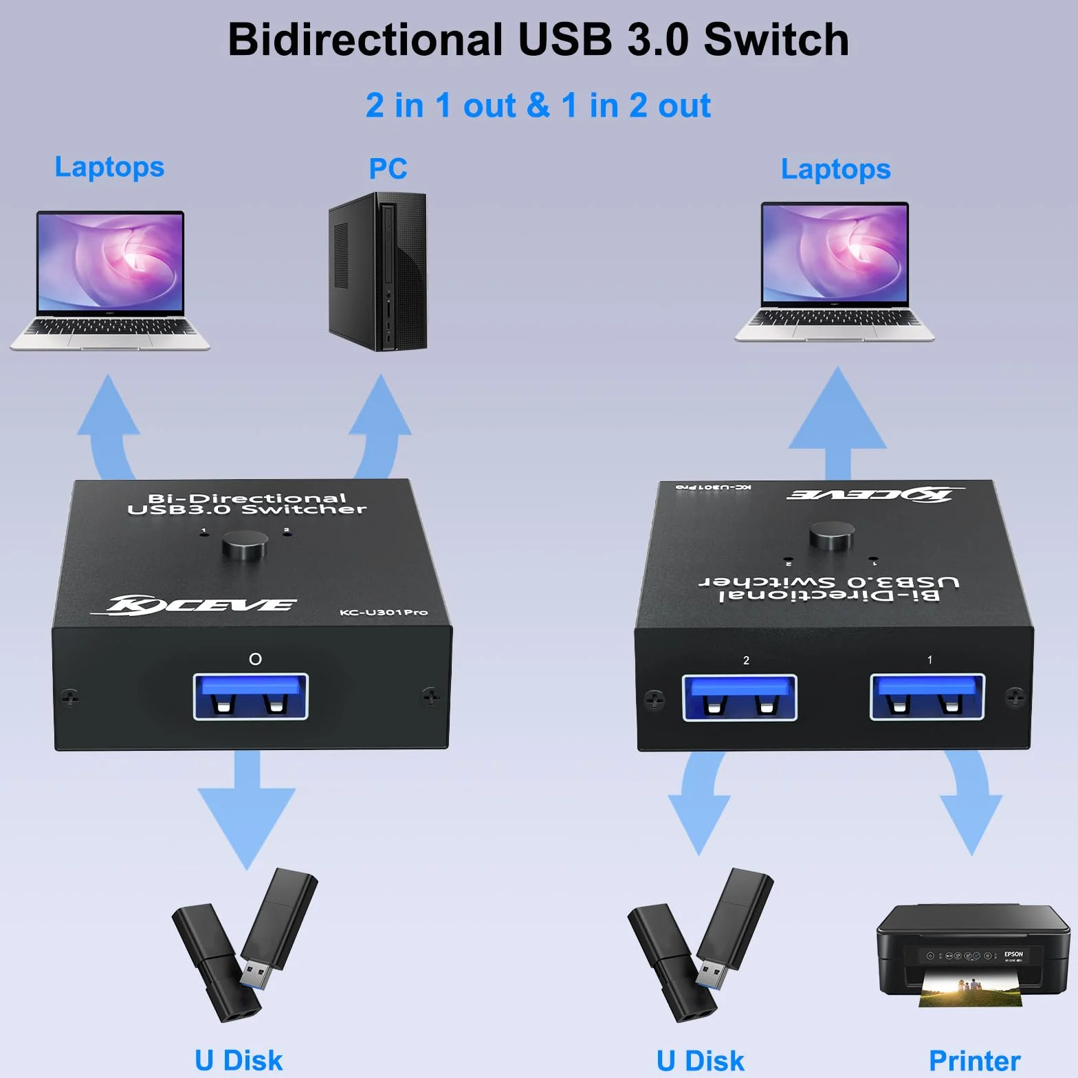 MLEEDA Switch USB 3.0 Bidirezionale 2 In 1 Out / 1 In 2 Out per 2 PC Condividi Tastiera Mouse Scanner Stampante, Escluso Cavo