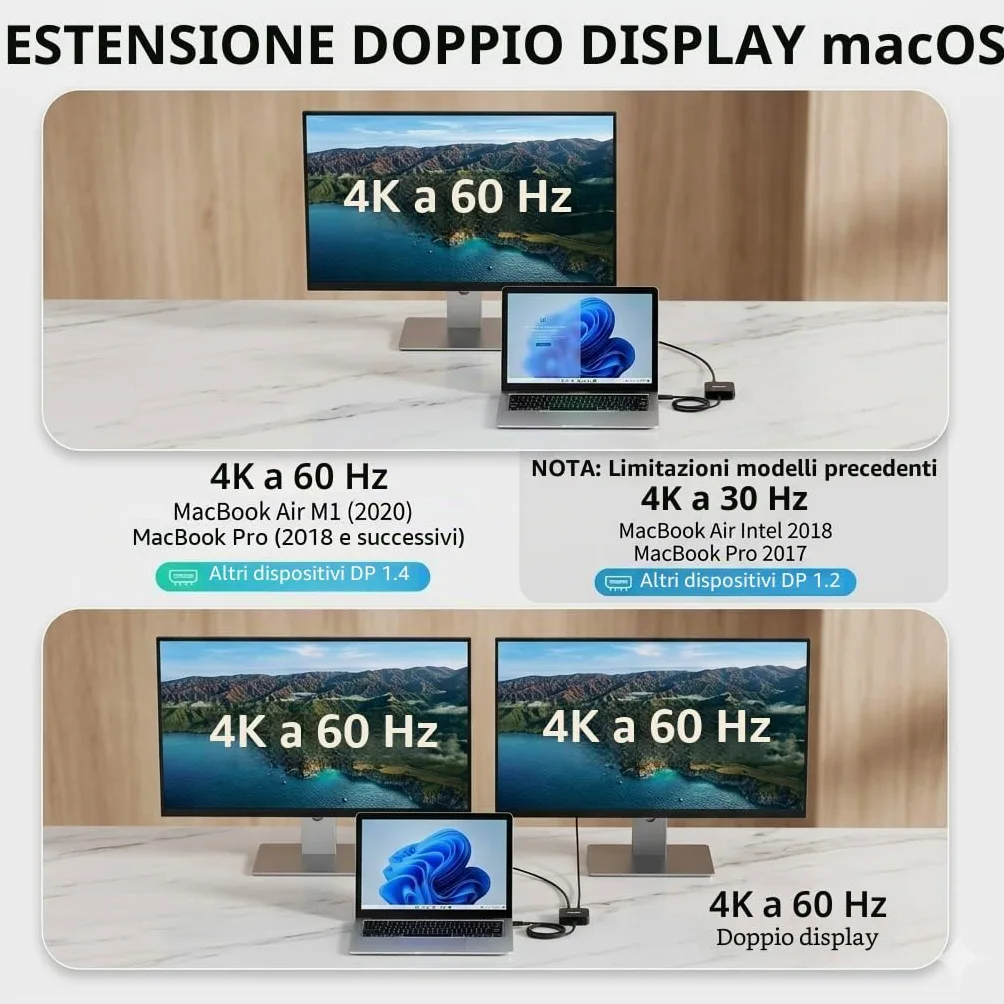 Docking Station 2 monitor, Dual 4K 60Hz HDMI Adapter USB C Hub Dual 4K HDMI, USB C Date, 100W PD, USB 3.0, USBC Docking Station per MacBook Air/Pro/Dell/HP/Surface/Lenovo