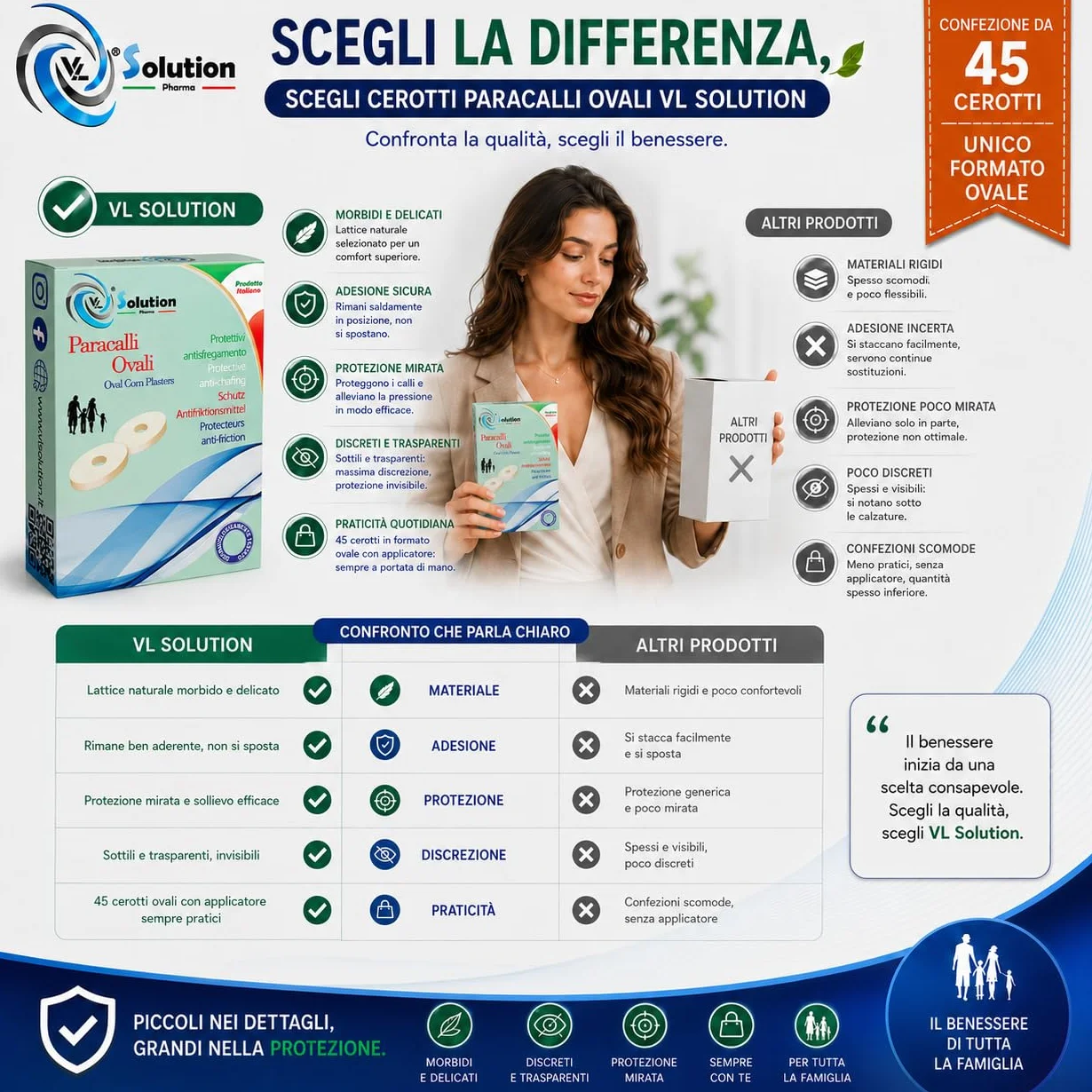 Cerotti Paracalli Ovali MAXI 45 pz - Cerotto protettivo anti-sfregamento autoadesivo con applicatore
