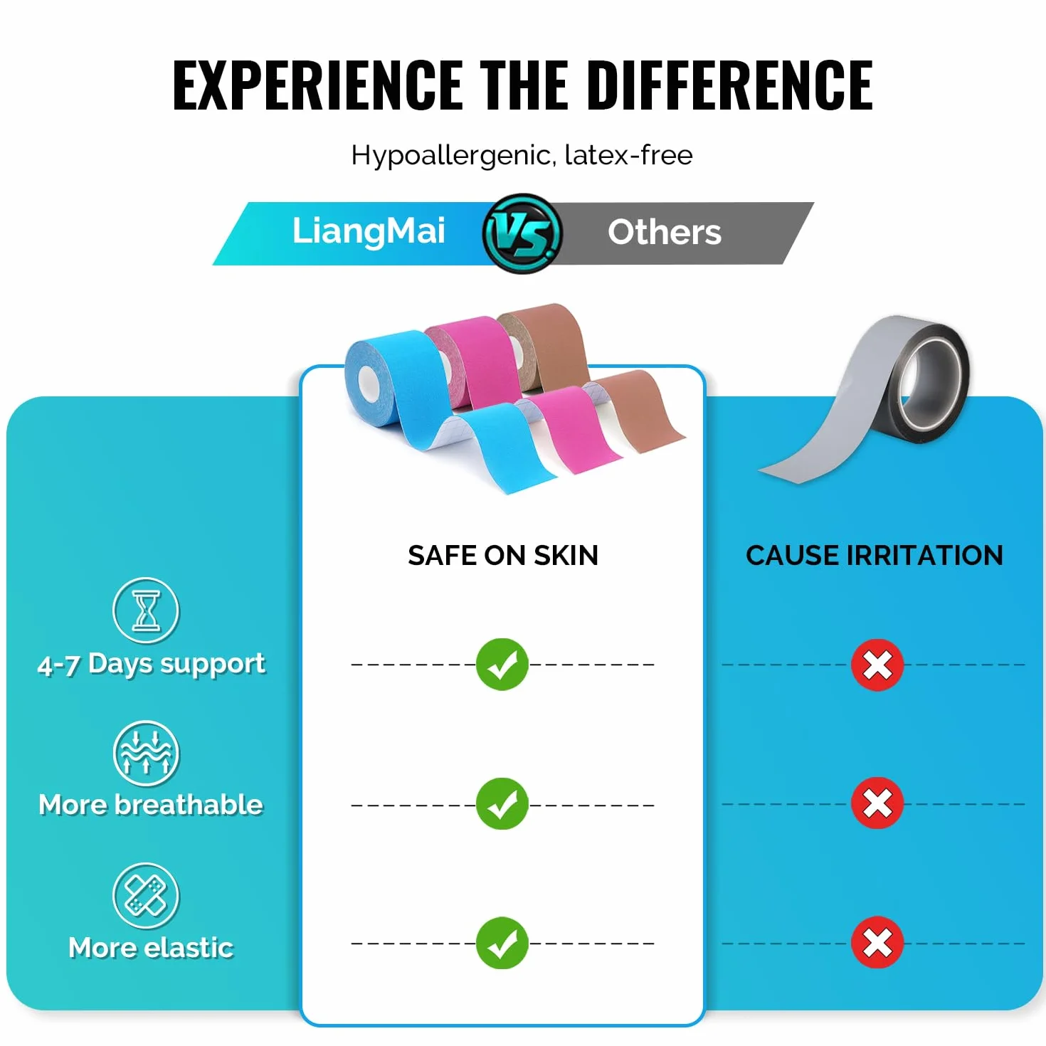 Kinesio Tape 3 rotoli 5cm x 5m Nero+Blu+Rosa, tape sportivo impermeabile ed elastico per ginocchio spalla gomito