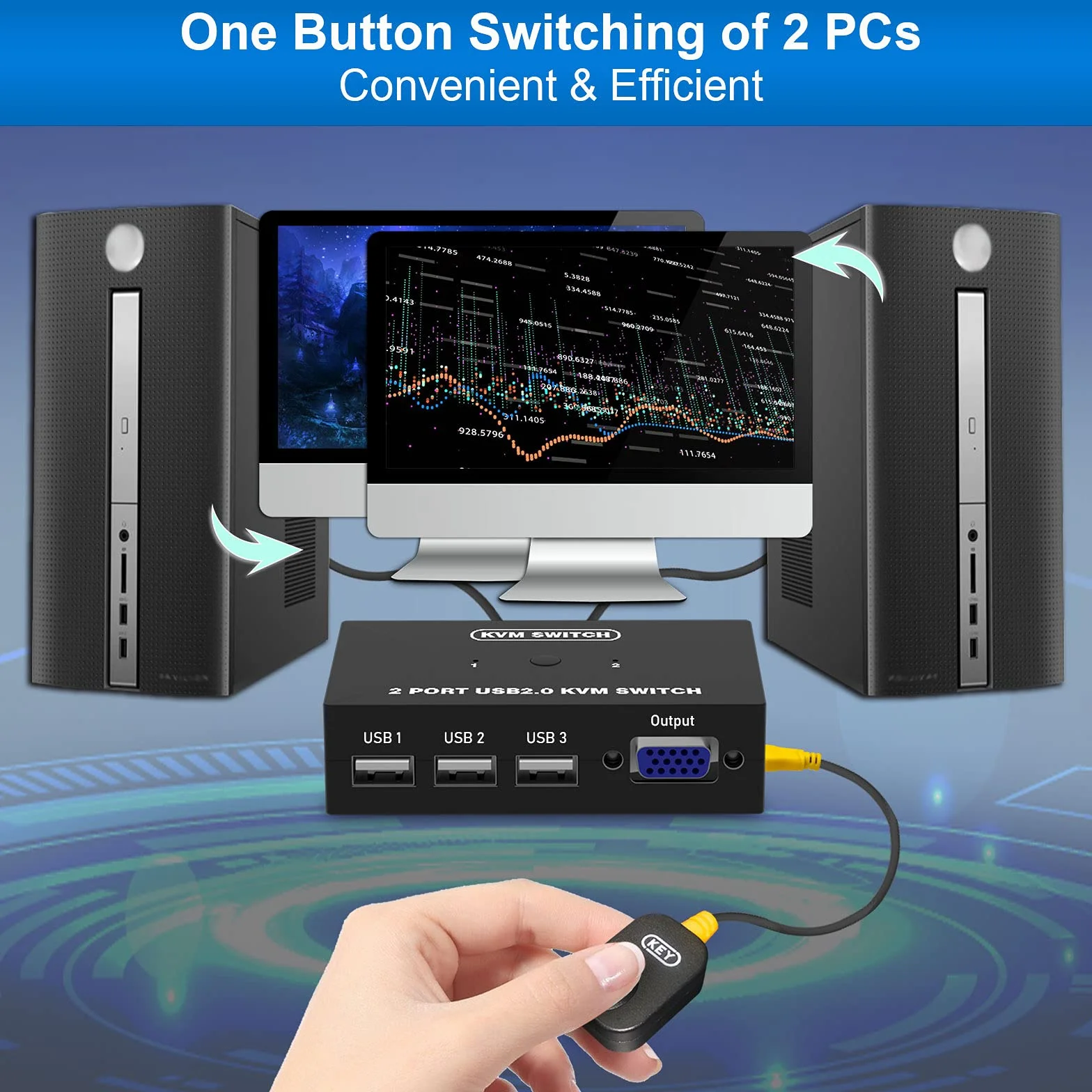 VGA KVM Switch, USB e VGA Commutatore con Cavi KVM, 2 computer condividono Monitor Tastiera Mouse