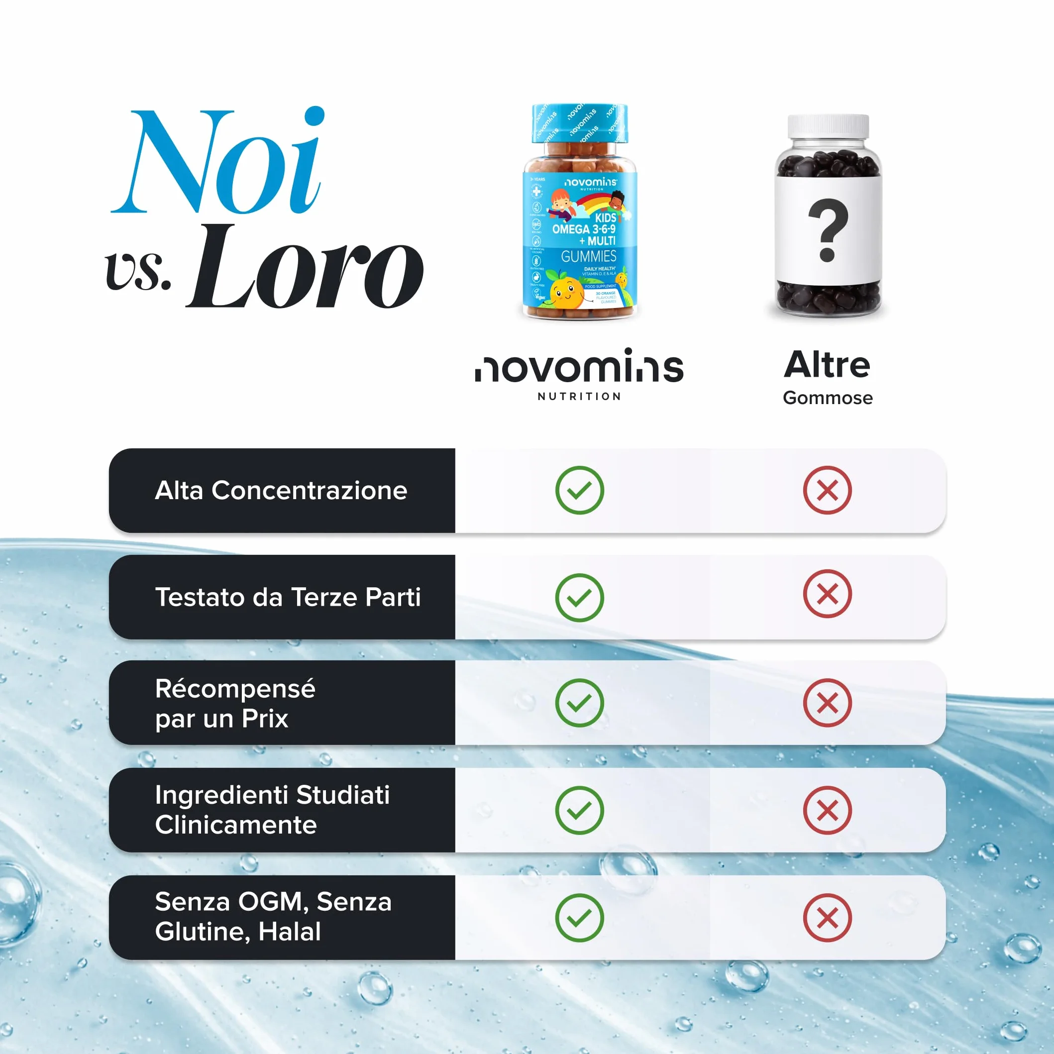 Novomins Omega 3 6 9 Vegan Gommose per Bambini con ALA Olio di Perilla 50mg Vitamine D ed E 30 Gusto Arancia