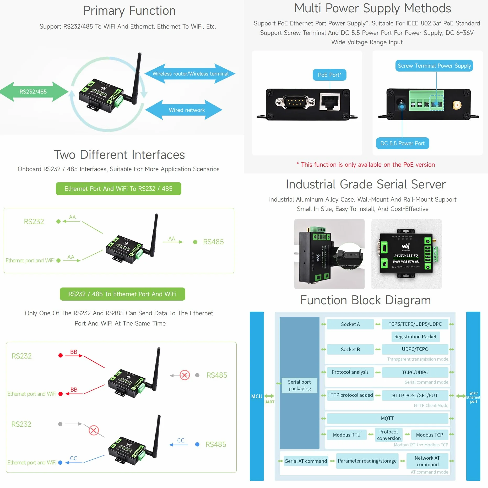 Waveshare Industrial Serial Server RS232/485 to WiFi Ethernet Modbus MQTT Gateway Metal Case Wall-Mount Rail-Mount
