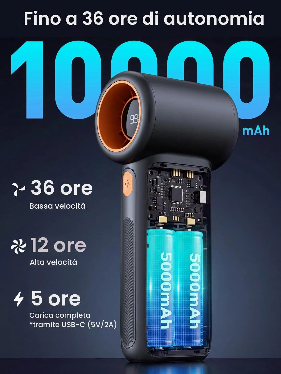 Warmco Ventilatore portatile da 10000 mAh, ventilatore turbo personale portatile con display a LED, ricaricabile tramite USB, 5 velocità, raffreddamento 36 ore, caricabatterie portatile, viaggi
