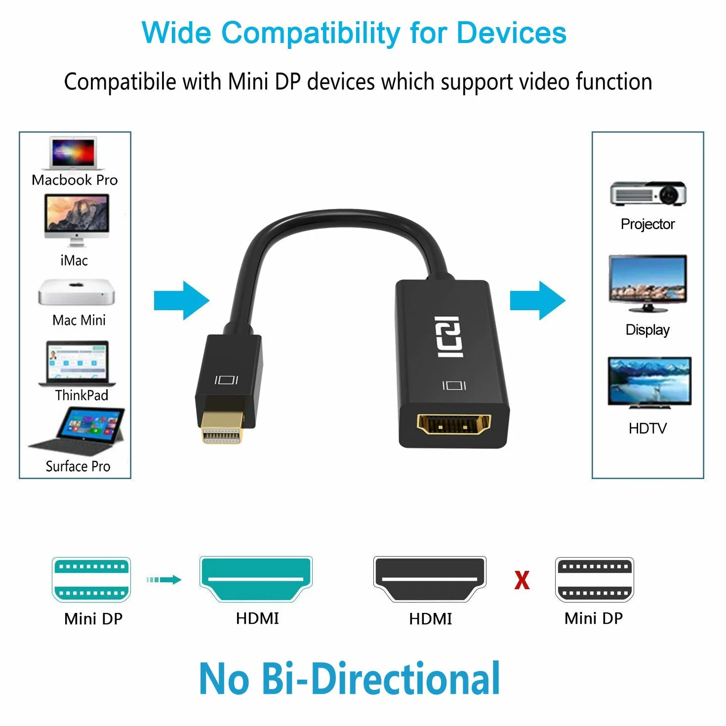 ICZI Adattatore Mini DisplayPort a HDMI, 4K Convertitore Maschio Mini DP (Thunderbolt 2) a Femmina HDMI per iMac, Mac Mini, Surface, Monitor, HDTV, Proiettori