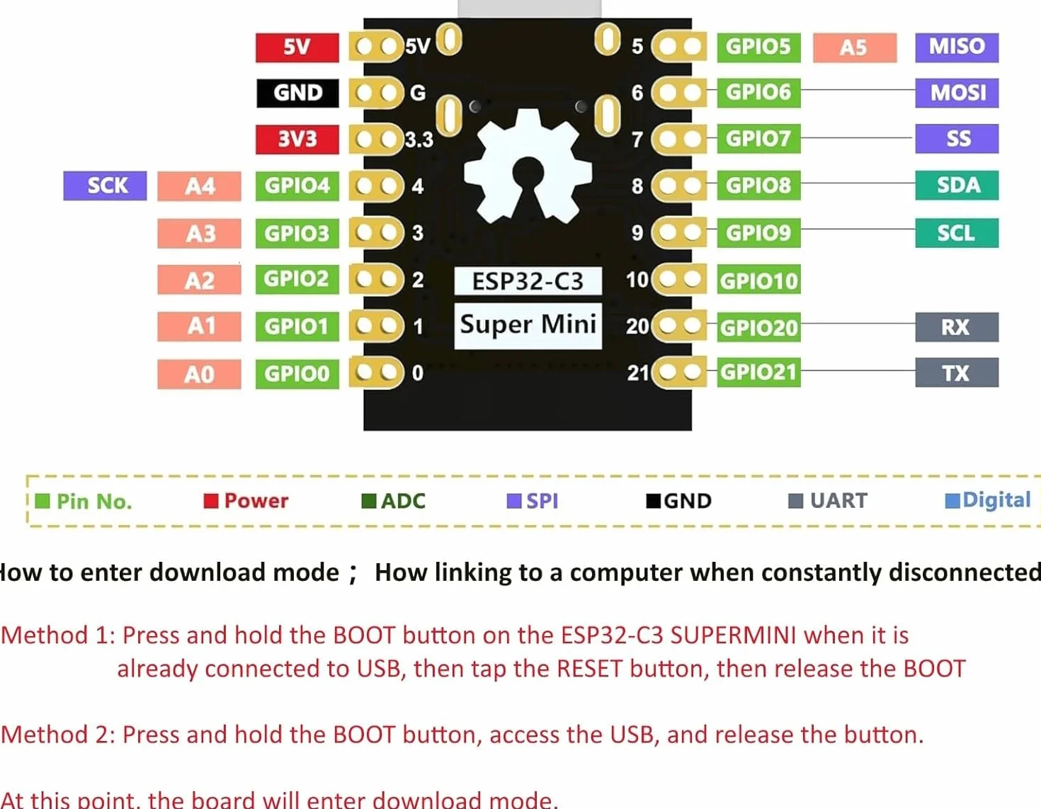 3 Pezzi ESP32-C3 MINI Scheda di Sviluppo ESP32 C3 Super Mini Scheda di Sviluppo Supporta WiFi Bluetooth con Tre Schede di Espansione e un Cavo Dati