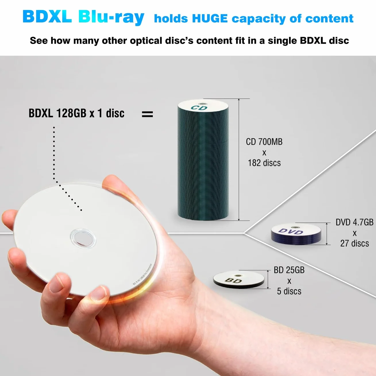 Dischi digitali 4X 128GB BDXL Quad Layer BD-R XL bianco stampabile a getto d'inchiostro Blu-ray registrabile 50 anni di archiviazione - 25 dischi