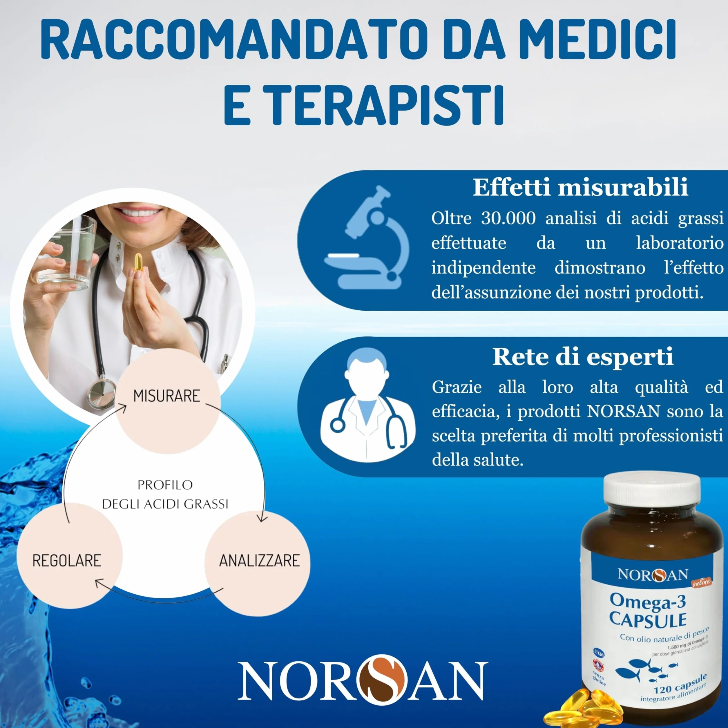 NORSAN Omega 3 Fish Oil Capsule 1x120 pz 1500 mg Ifos Integratore Naturale
