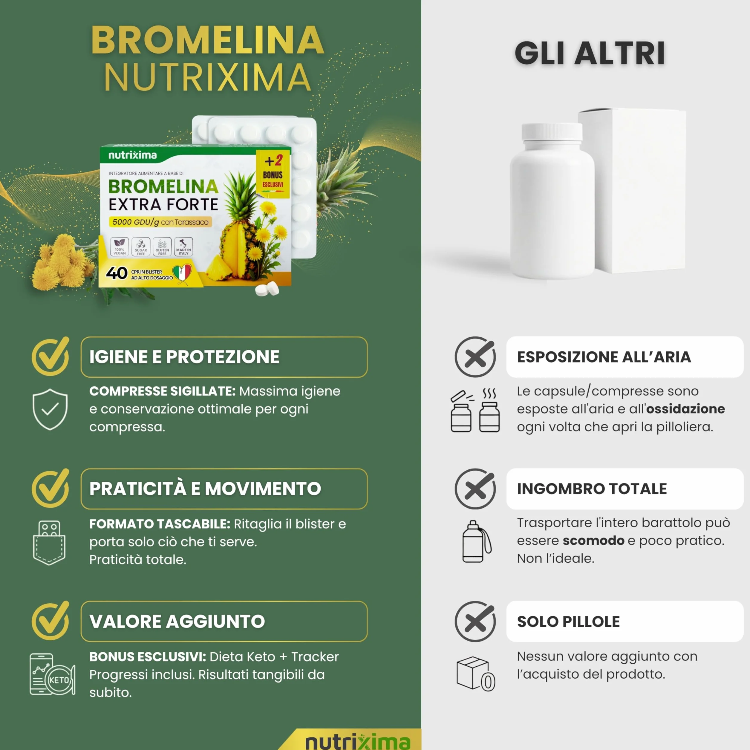 Bromelina Forte Drenante 2500+5000 GDU 40cpr con Tarassaco Made in Italy NUTRIXIMA®