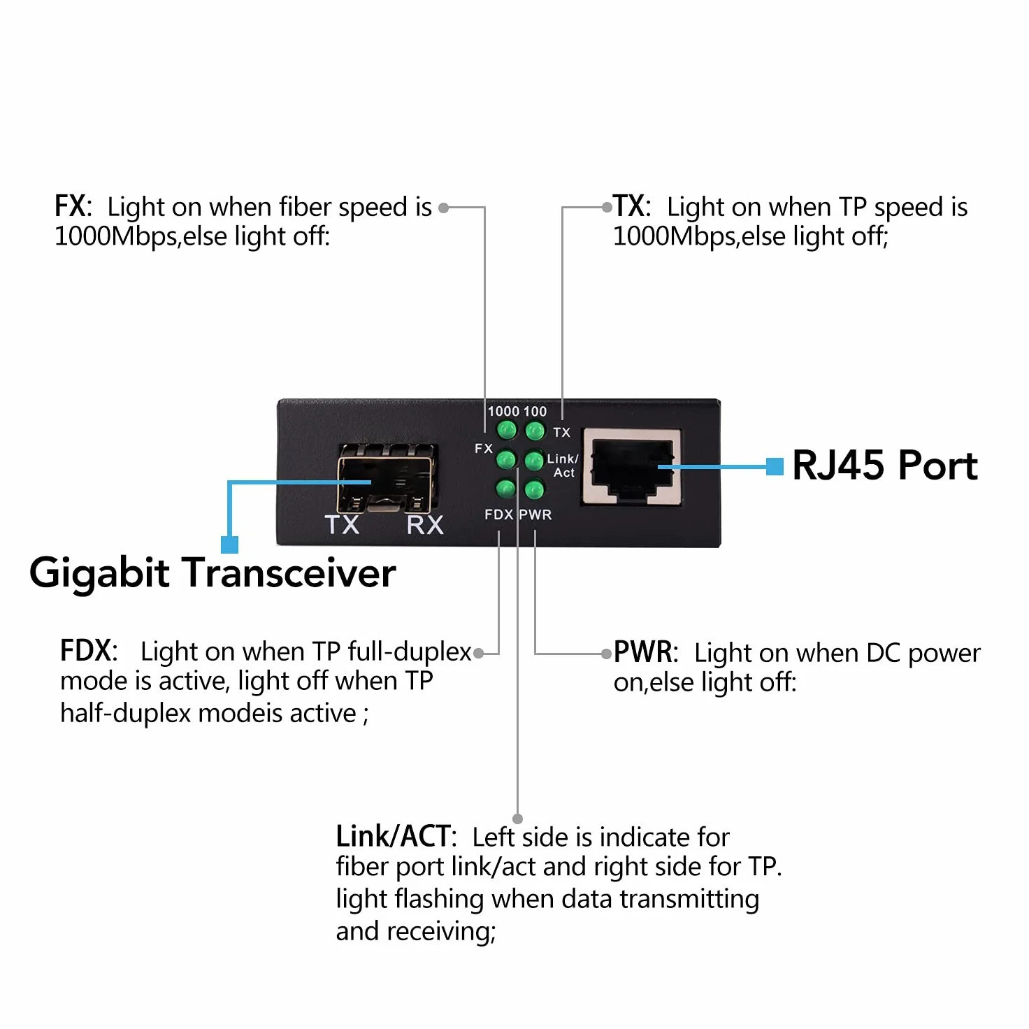 Un paio di convertitori multimediali Ethernet in fibra ottica multimodale Gigabit 1,25G/s + 2 pezzi SFP LC modulo doppio ricetrasmettitore incluso, 10/100/1000Base-Tx-SX SMF RJ45 a slot SFP fino a