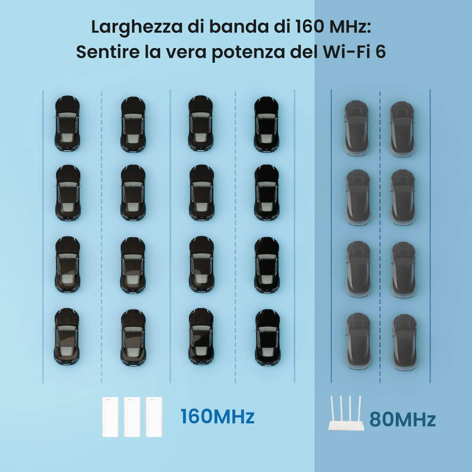 Tenda Nova MX12-2 Pack (220m², GE), AX3000 Mesh Wi-Fi 6 System, ampia copertura Wi-Fi fino a 220㎡, 1.7 GHz Quad-Core CPU, porte LAN Gigabit, supporta Alexa