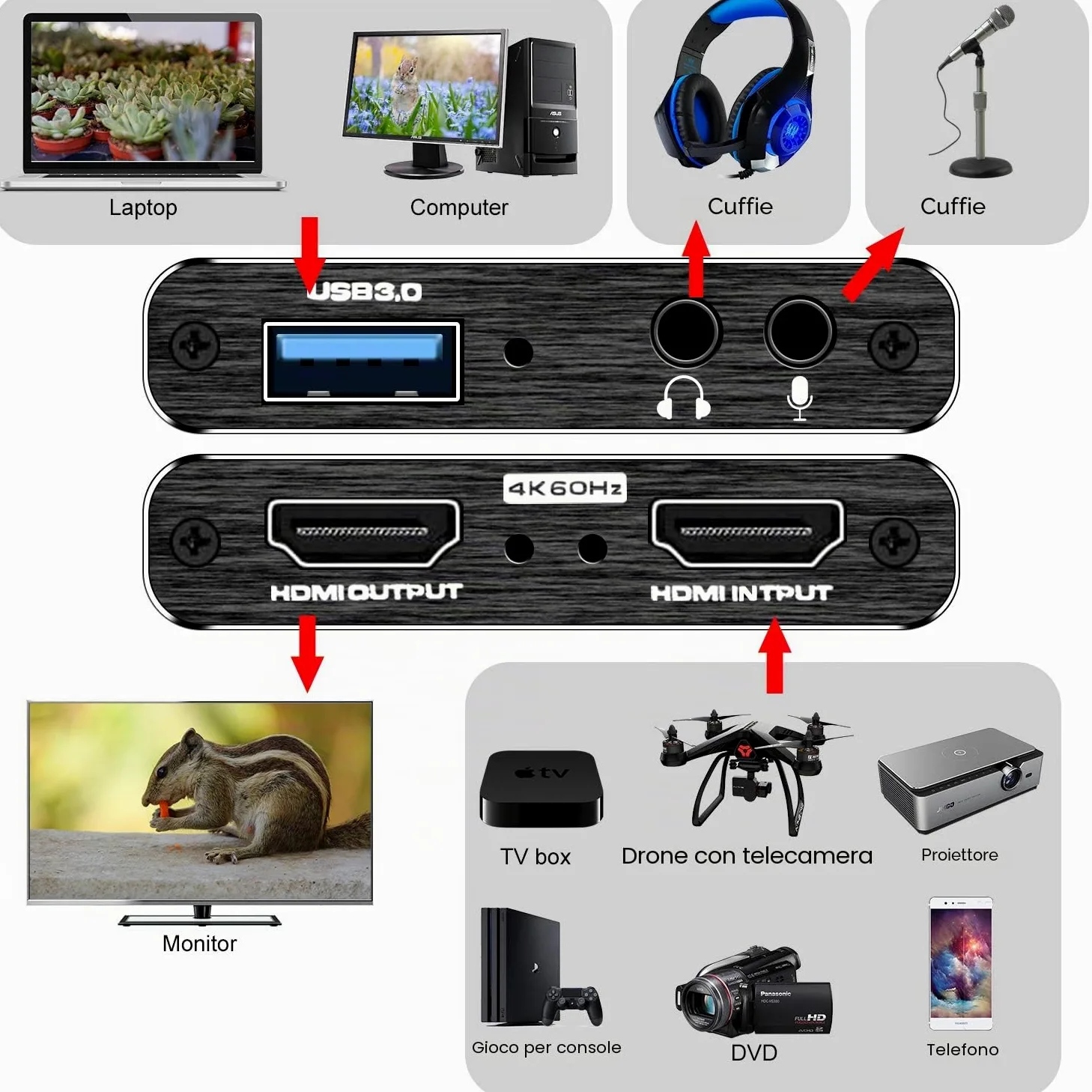 Rybozen Game Capture Card USB 3.0 Video Card HD 1080P HDMI registrazione video con trasmissioni live registratore dispositivo streaming per Windows Linux OS X System