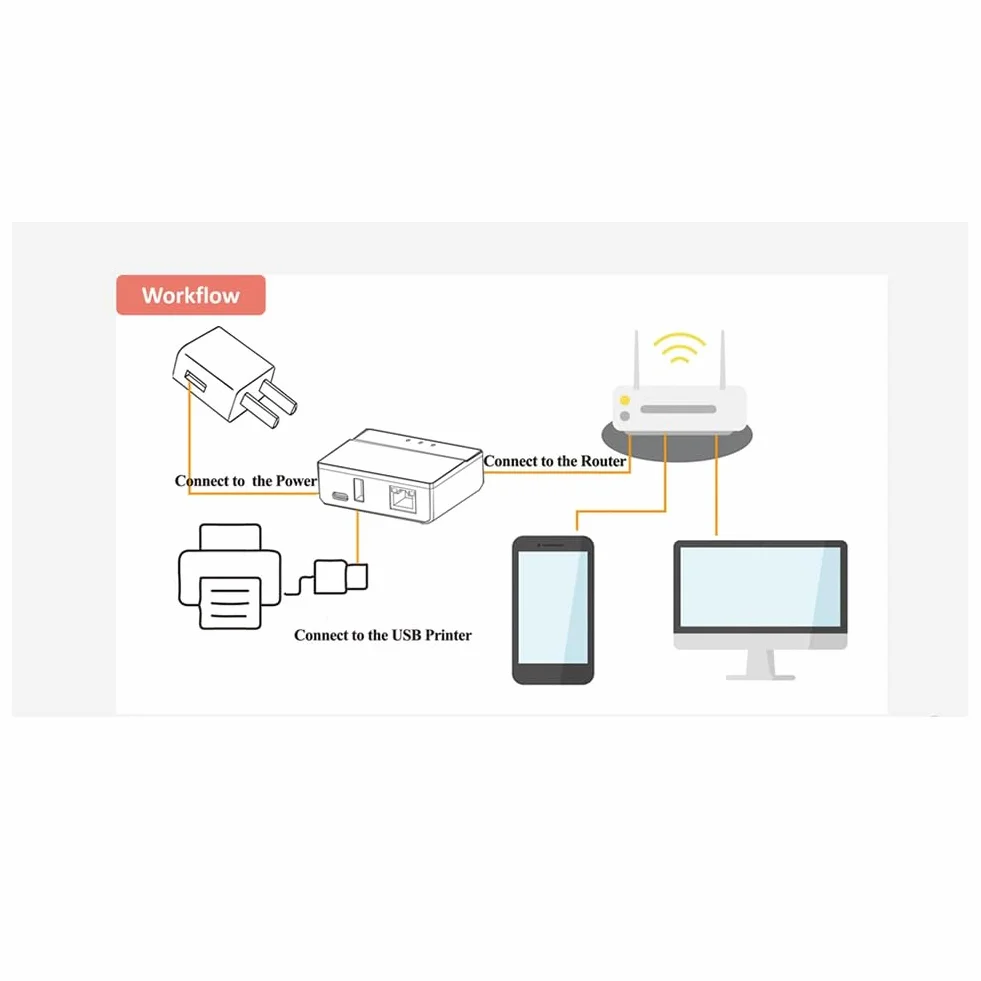 Server di Stampa Bluetooth Ethernet WiFi, Trasforma La Tua Stampante USB in Una Stampante Wireless. Spina UE