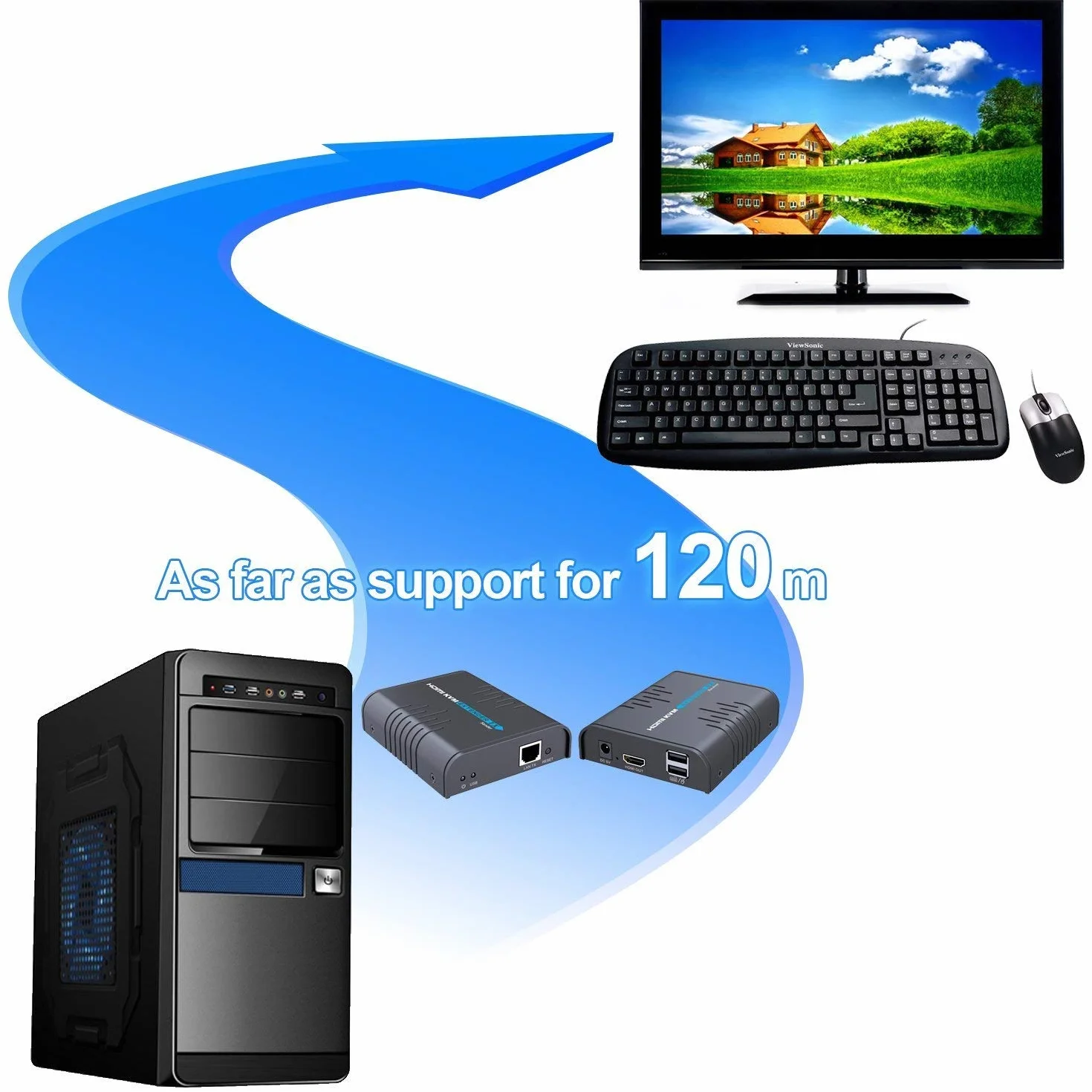 AGPTEK USB HDMI KVM Extender su Singolo Cavo Ethernet Cat 5/5E/6/7- Estensione del Segnale Fino a 120m/365Ft- Supporto Mouse Tastiera USB- Adattatore per Uso residenziale/Commerciale