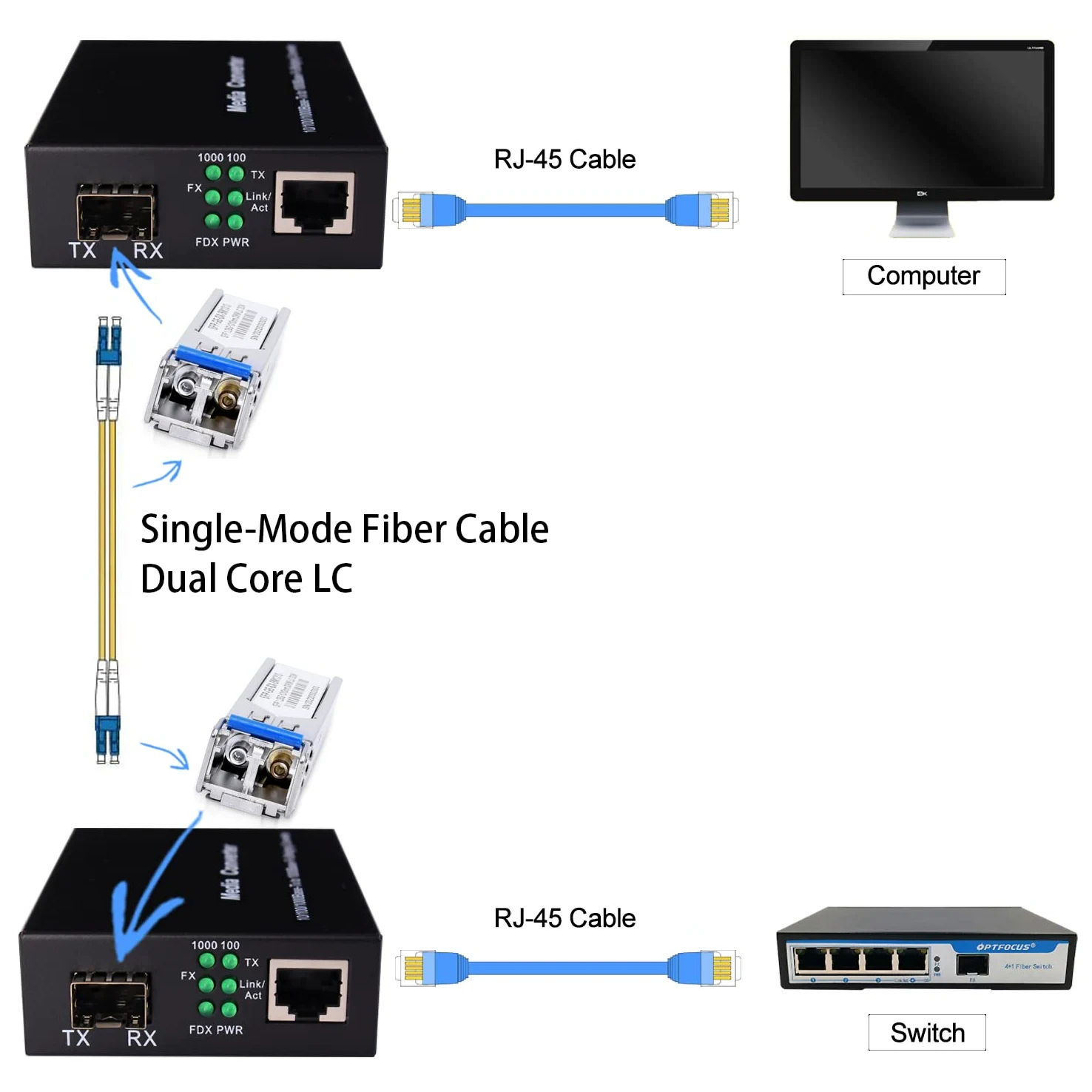 Un paio di convertitori multimediali Ethernet da 1,25 G/s Bidi Gigabit in fibra ottica con 2 moduli ricetrasmettitori Bidi SFP LC inclusi, SX SMF RJ45 a slot SFP fino a 30 KM