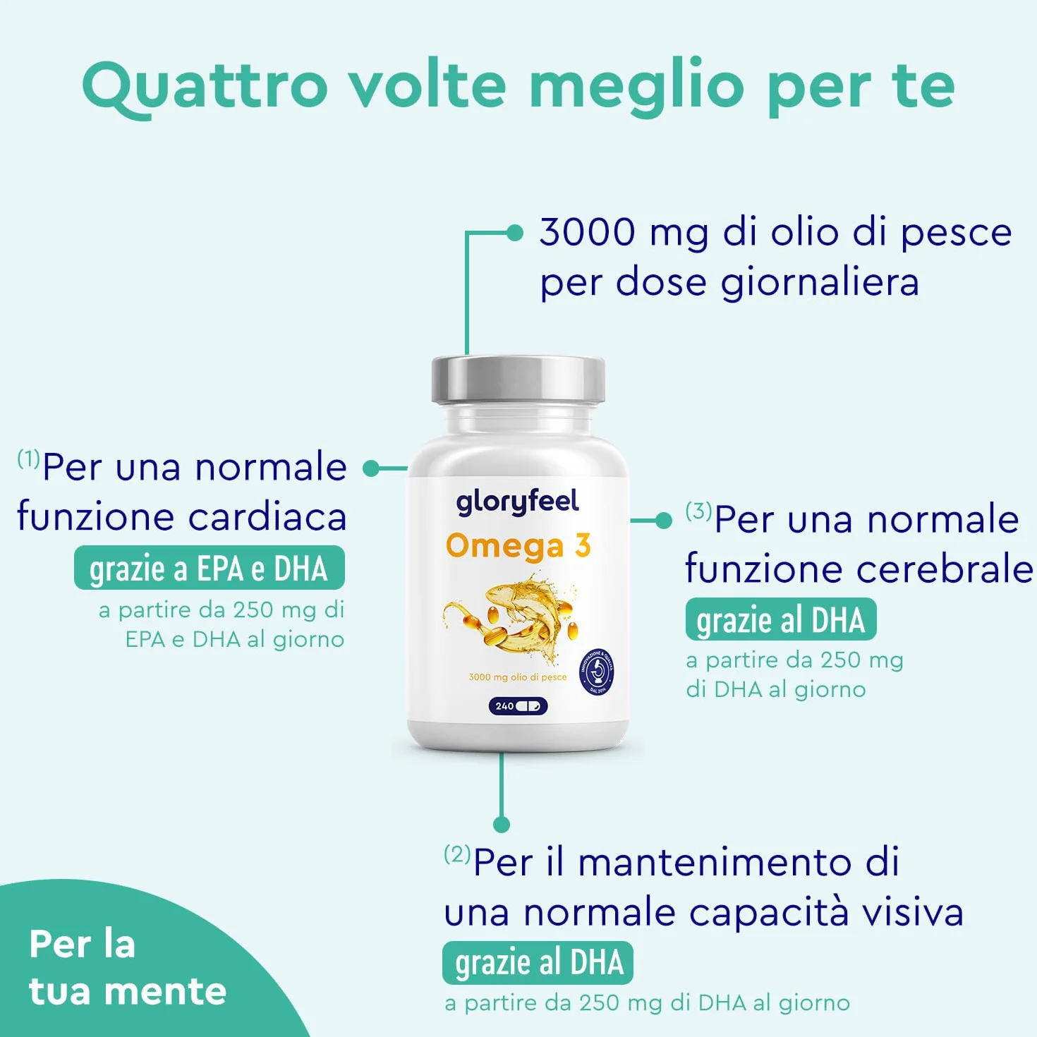 Omega 3 Capsule Alto Dosaggio 3000mg Olio di Pesce Trigliceridi 240 Capsule Vitamina E EPA DHA
