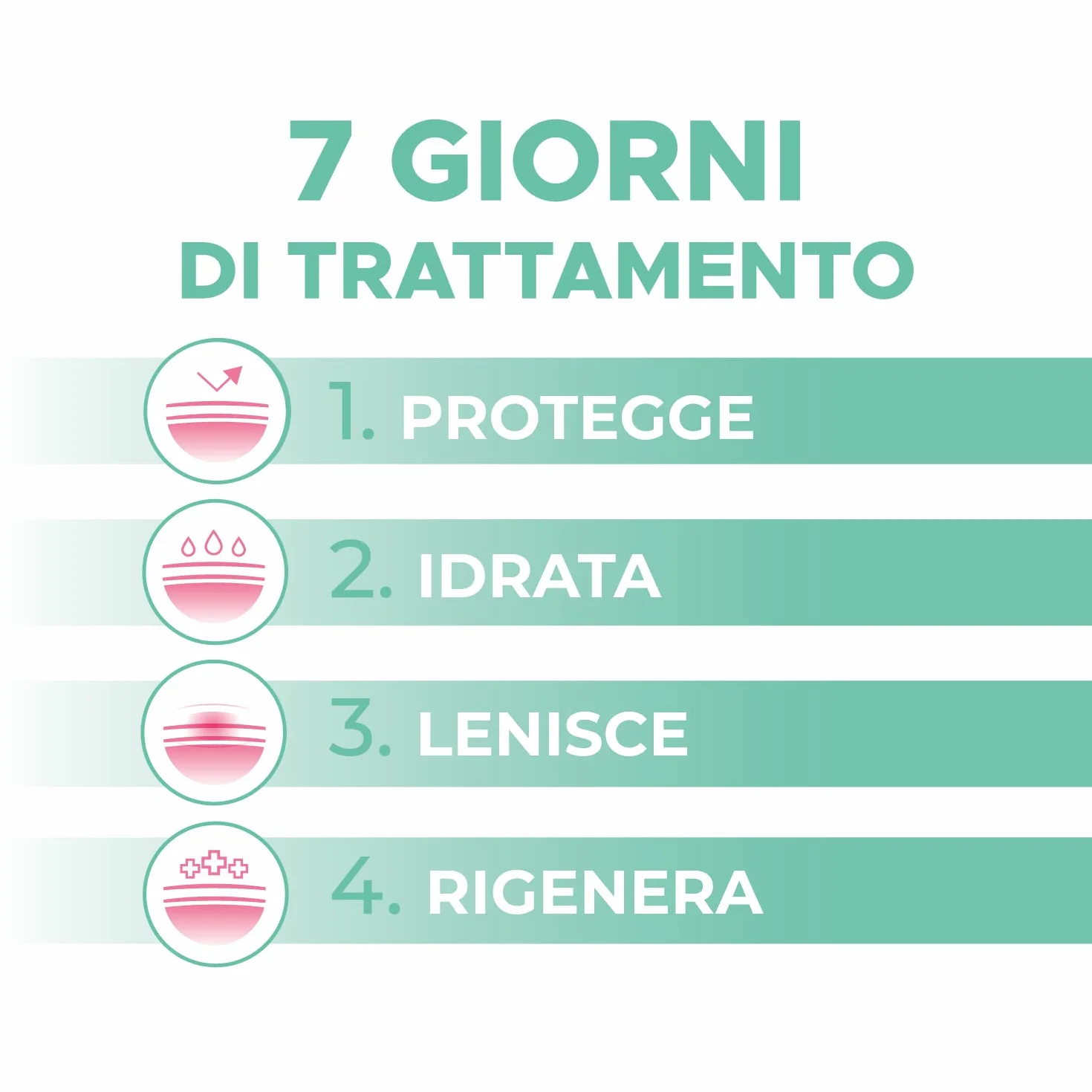 DERMOXEN Ovuli Candida Infezioni Batteriche Vaginosi 7 Pezzi Disinfettanti Naturali Cistite Vaginite