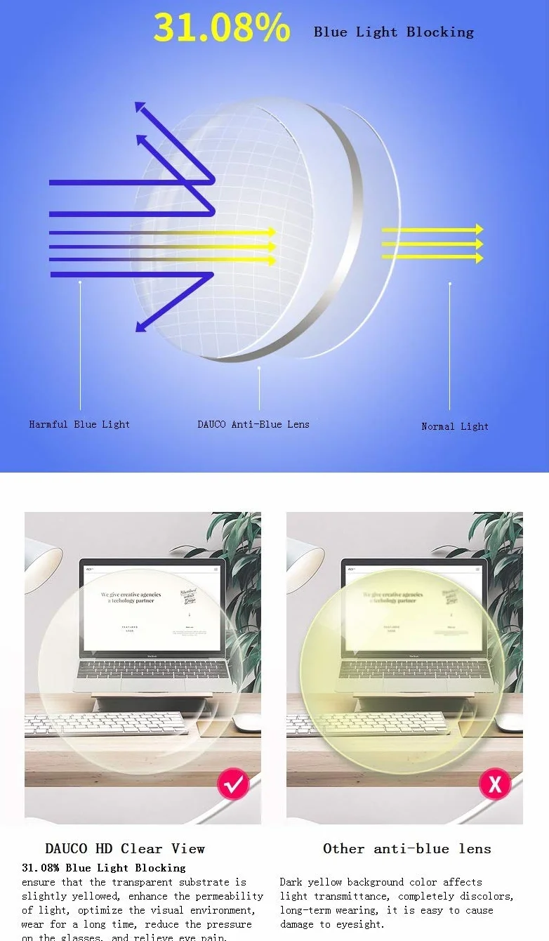 DAUCO Occhiali da Computer Filtro Luce Blu Rétro Tondo Metallo Telaio Anti Luce Blu Antiriflesso