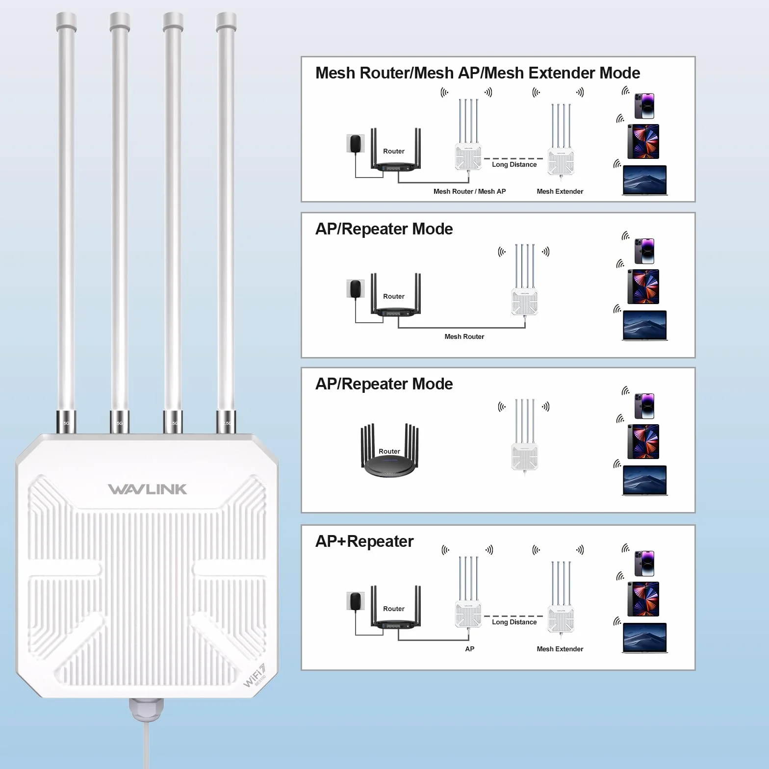 Router WiFi 7 WAVLINK Esterno BE5100 Mesh, Ripetitore, Punto di Accesso, IP67 Impermeabile, ESD 15KV, Protezione Fulmini 4KV, PoE Attivo/Passivo, Antenne 8dBi, Lunga Portata per Aree Rurali e Imprese